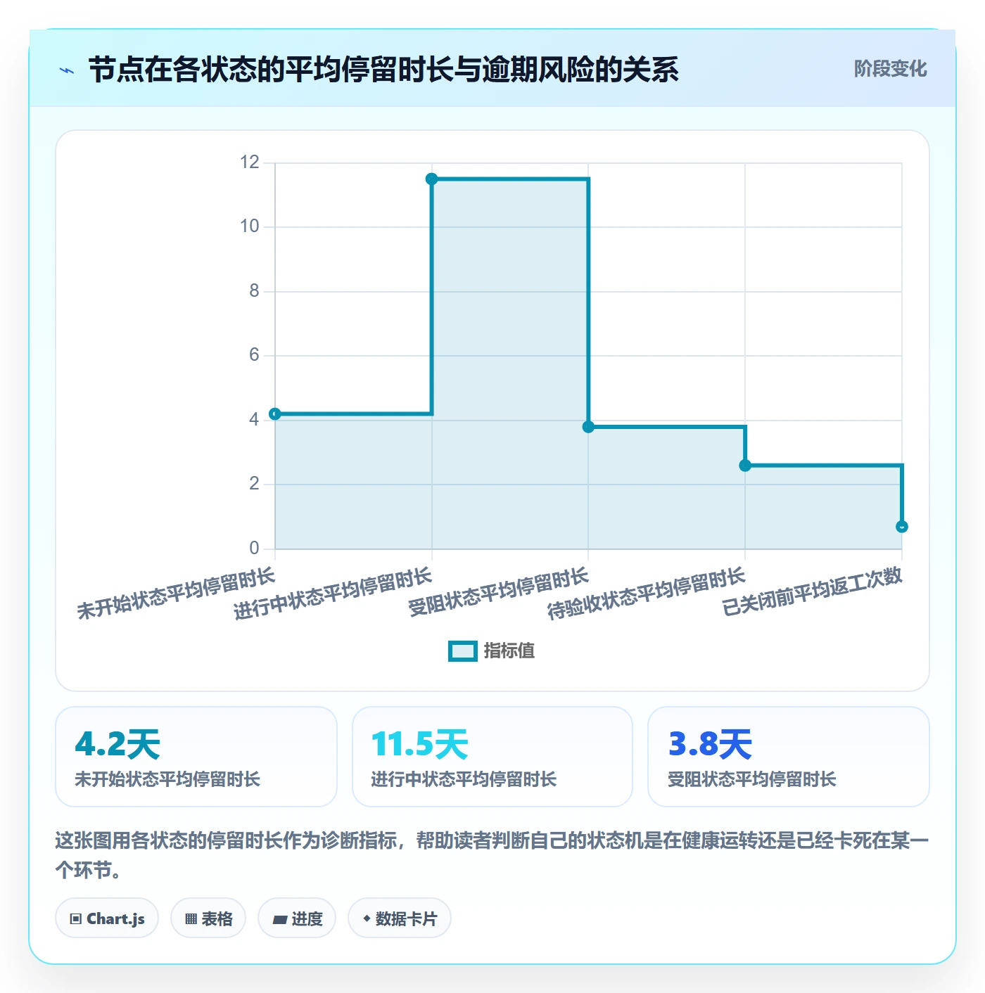 节点状态最佳实践:项目经理里程碑入门指南,常见问题