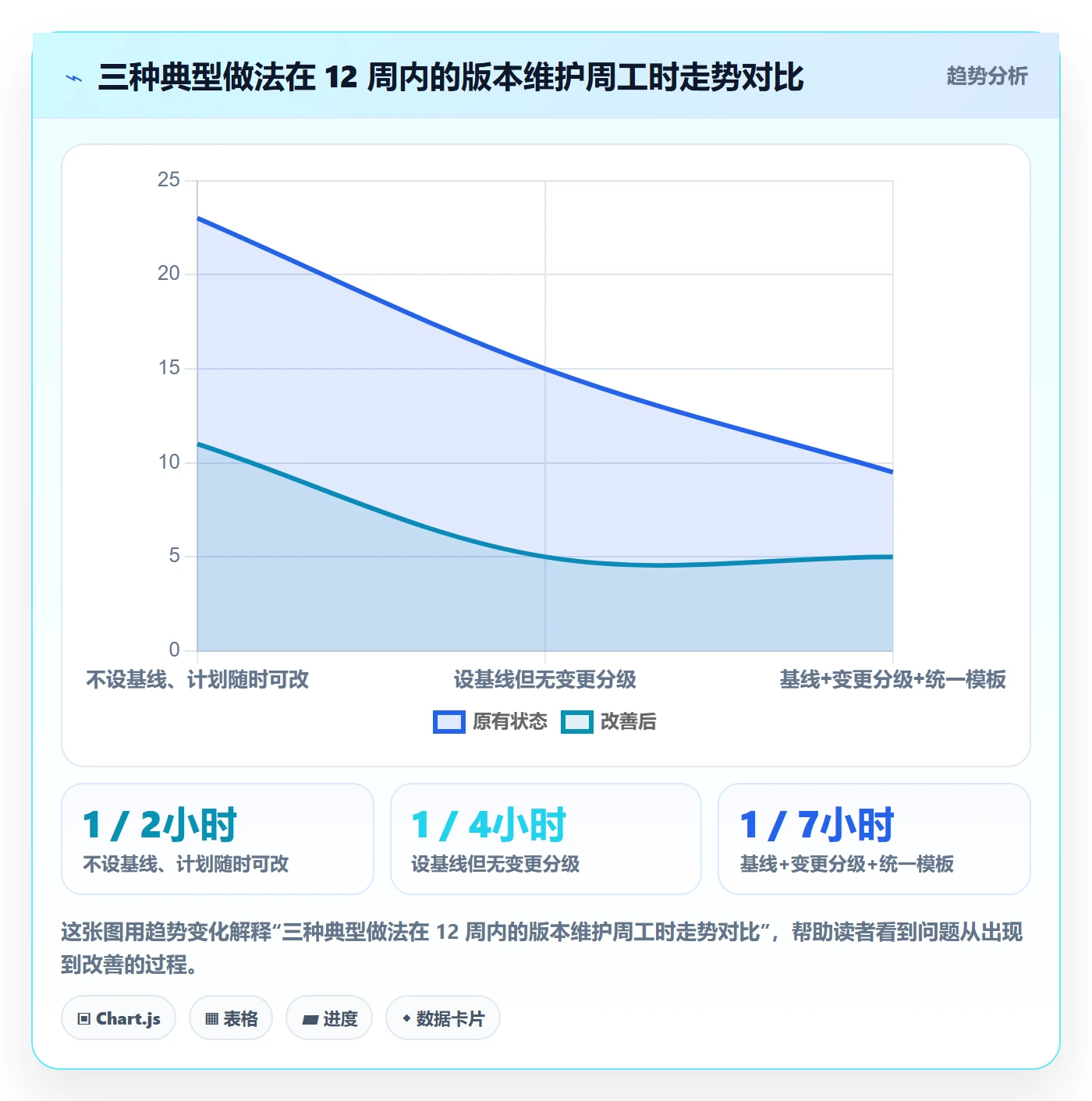 计划版本实操方法：PMO提升项目规划效率的制度设计方法与模板