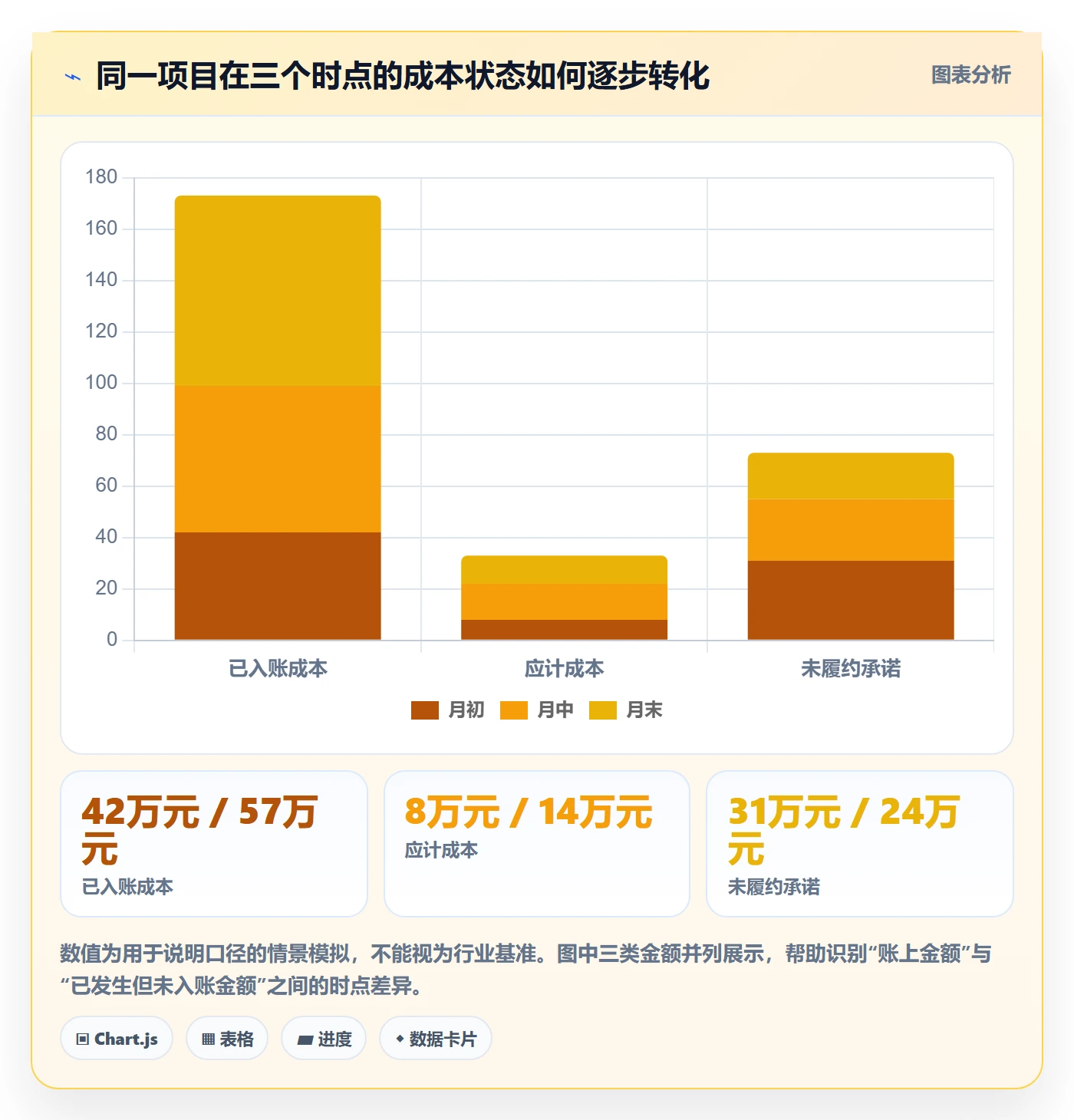 成本管理实际成本全流程：跨部门团队风险控制与一文讲清