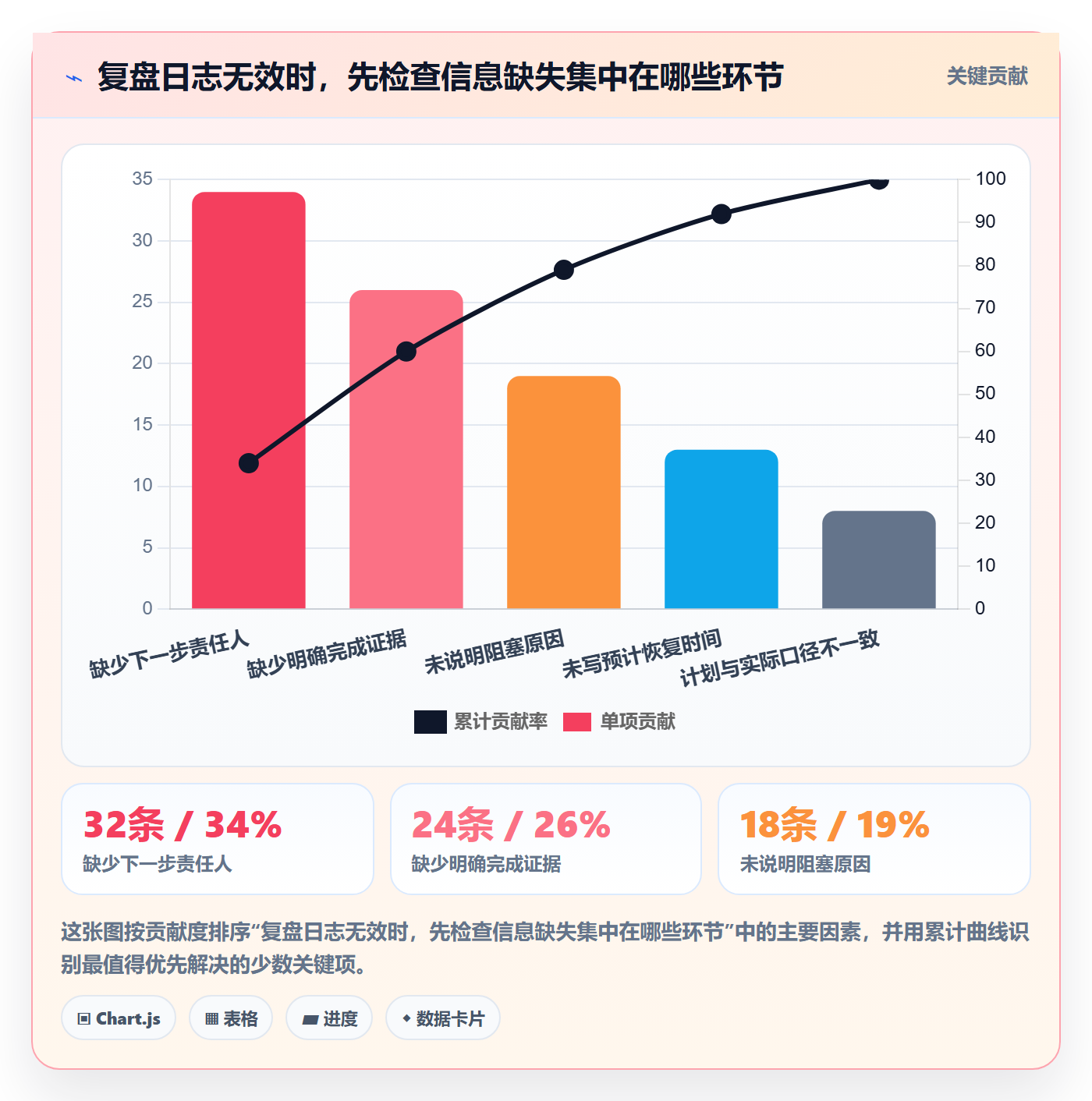 进度跟踪进度日志教程：项目成员落地方案，避坑指南