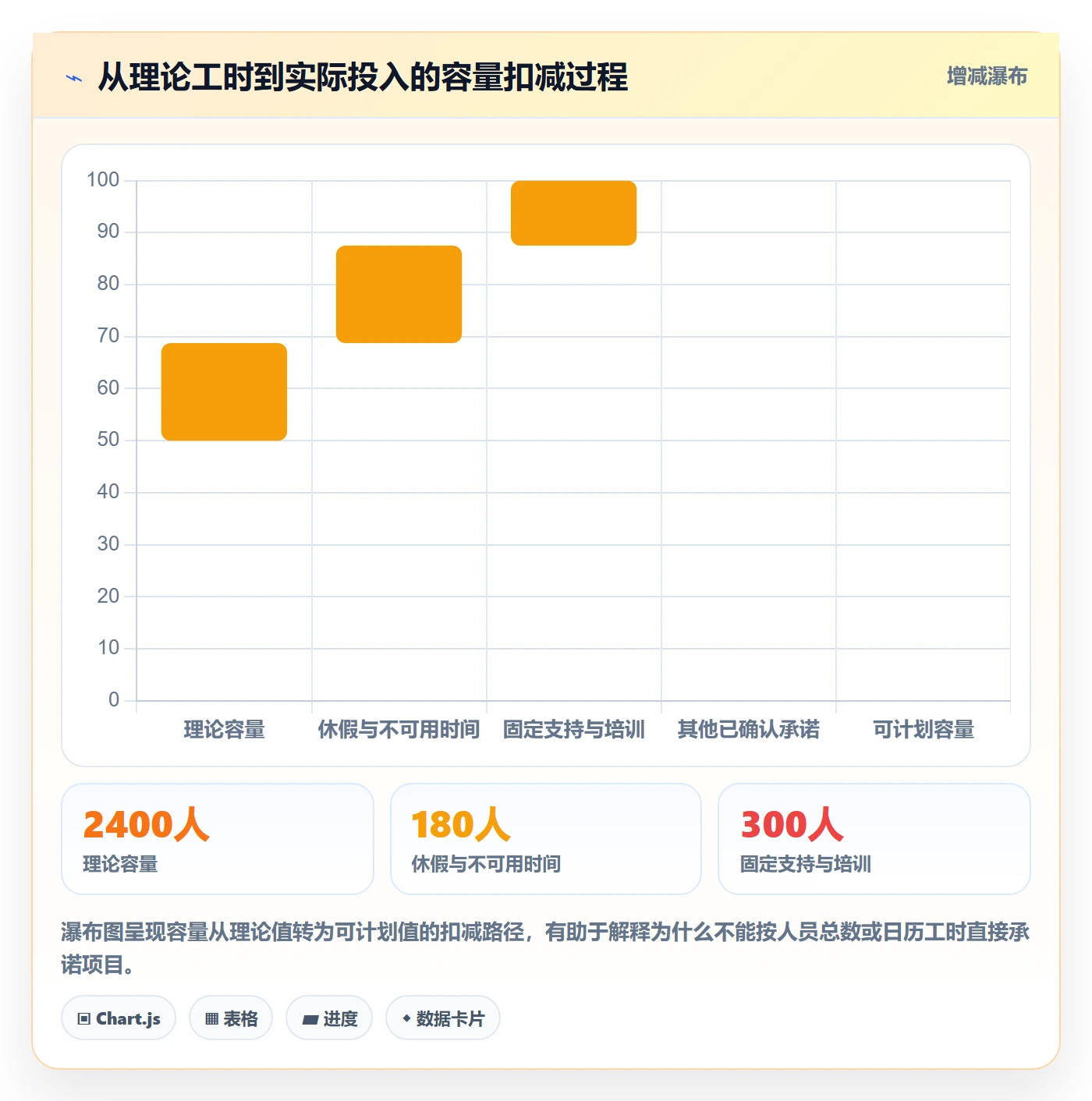 资源池流程与规范:项目经理资源管理入门指南关键指标