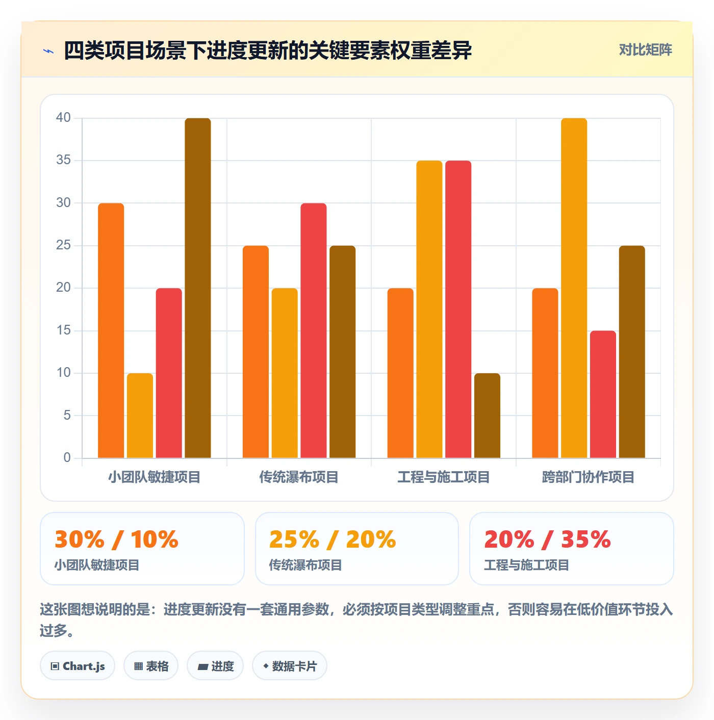 进度管理进度更新全流程：项目负责人入门指南与一文讲清