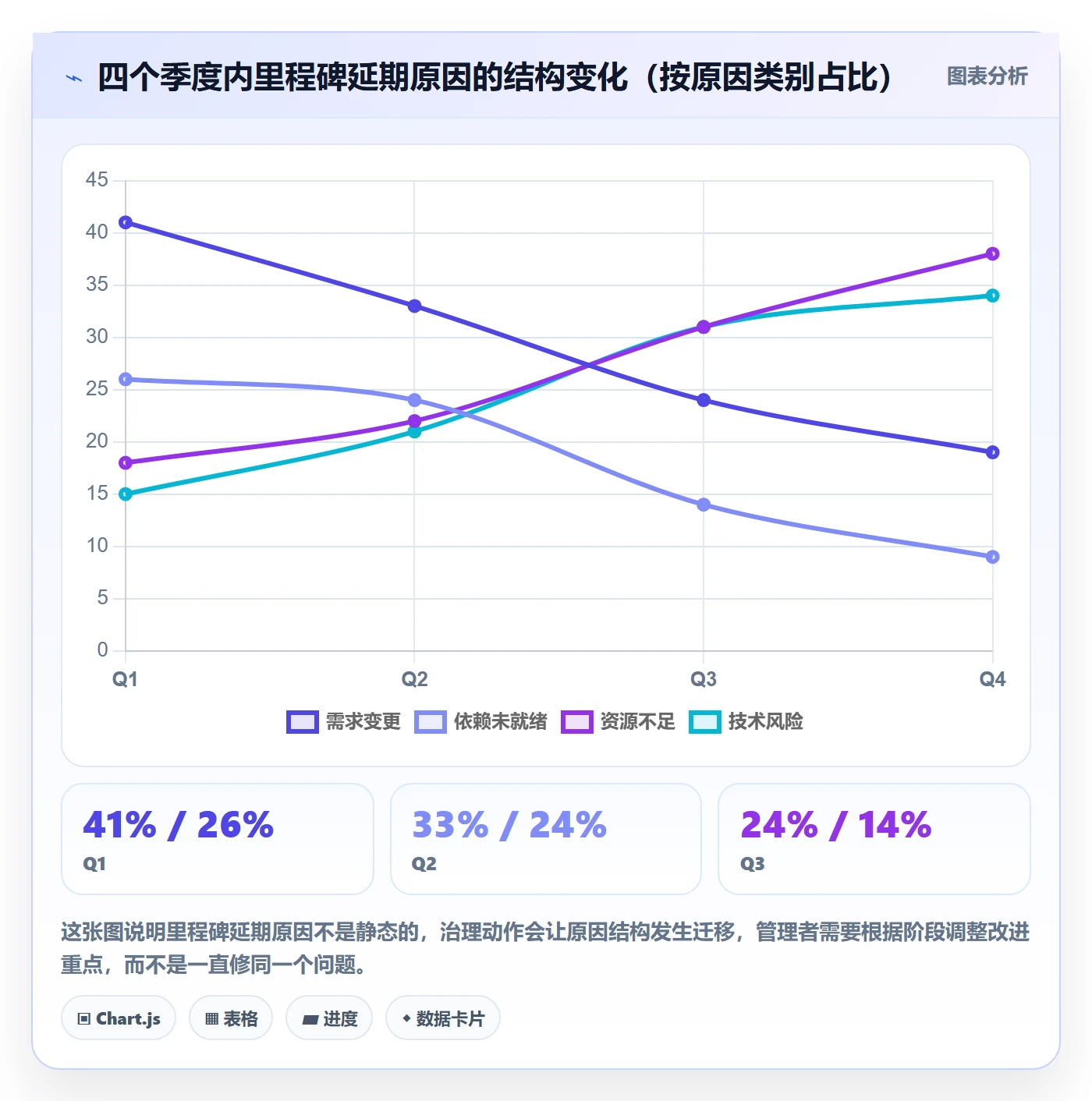 里程碑最佳实践：项目成员里程碑落地方案，常见问题