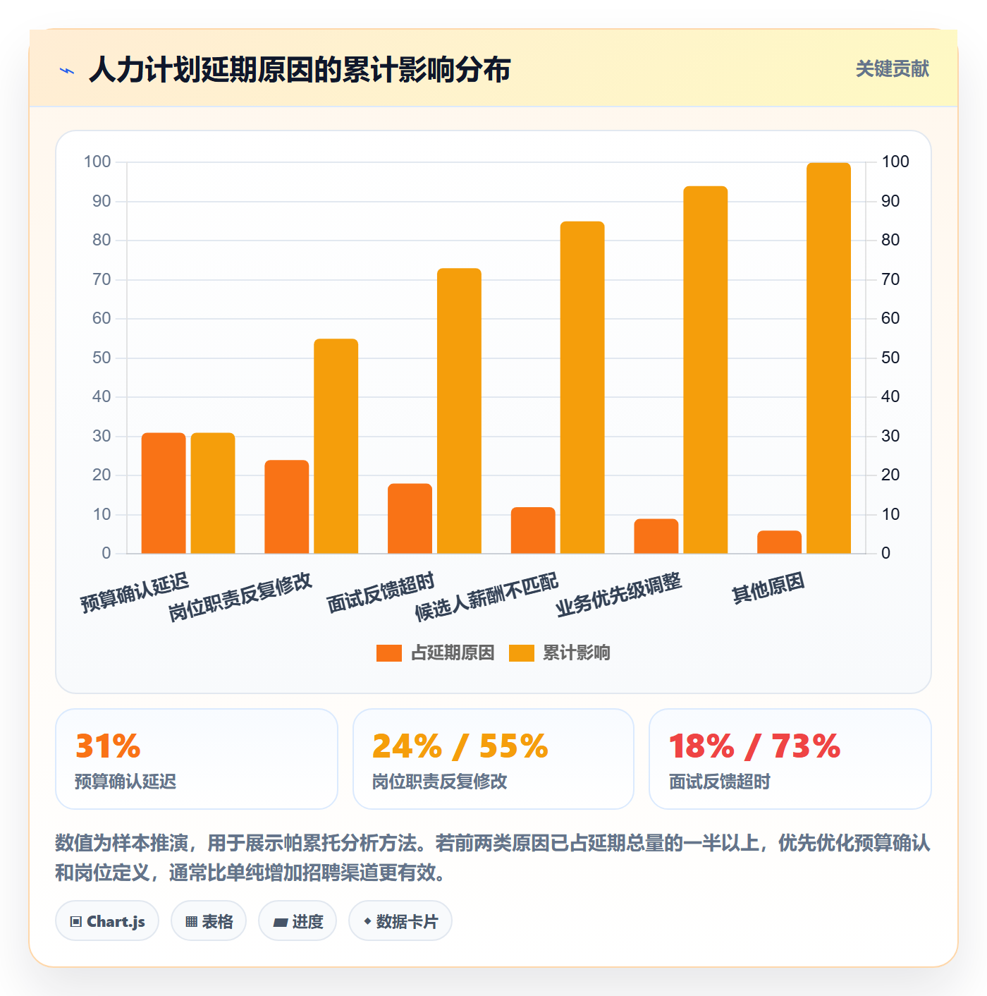 人力资源计划工作量全流程：PMO流程优化与一文讲清