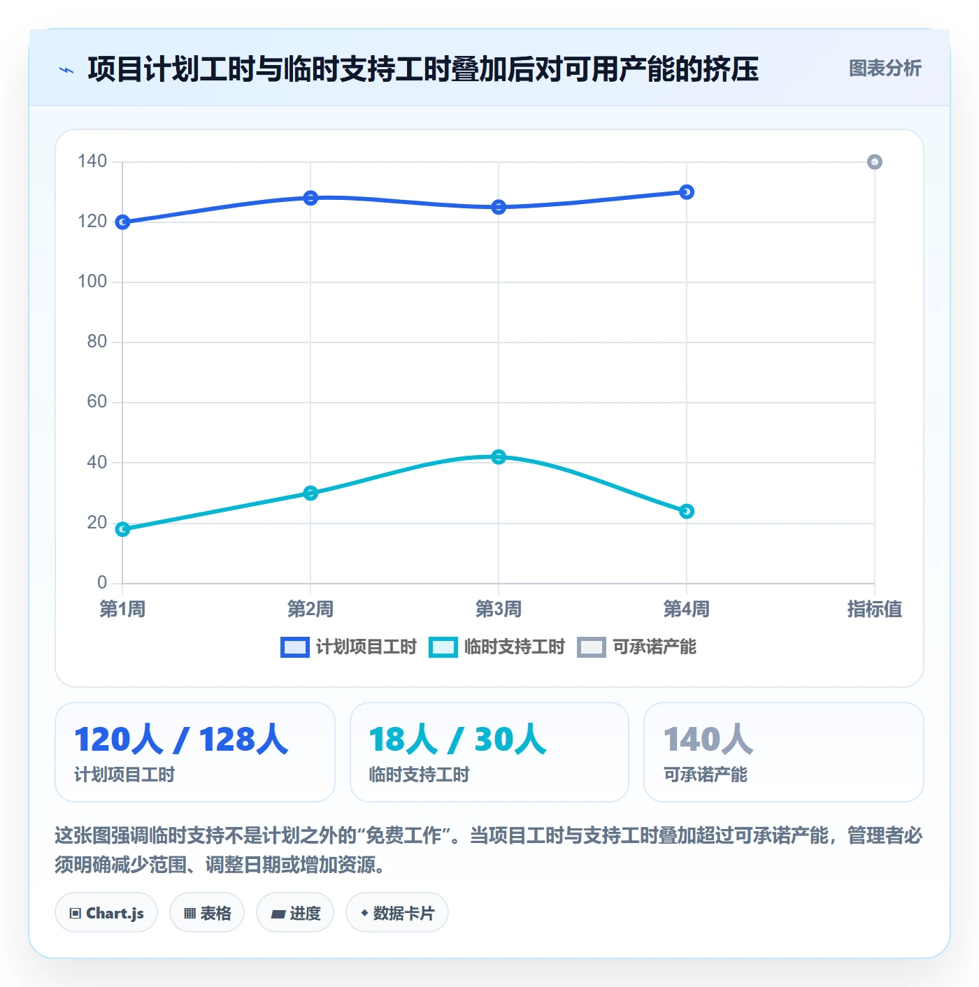 产能管理指南:管理层如何做好资源负载,效率提升全流程