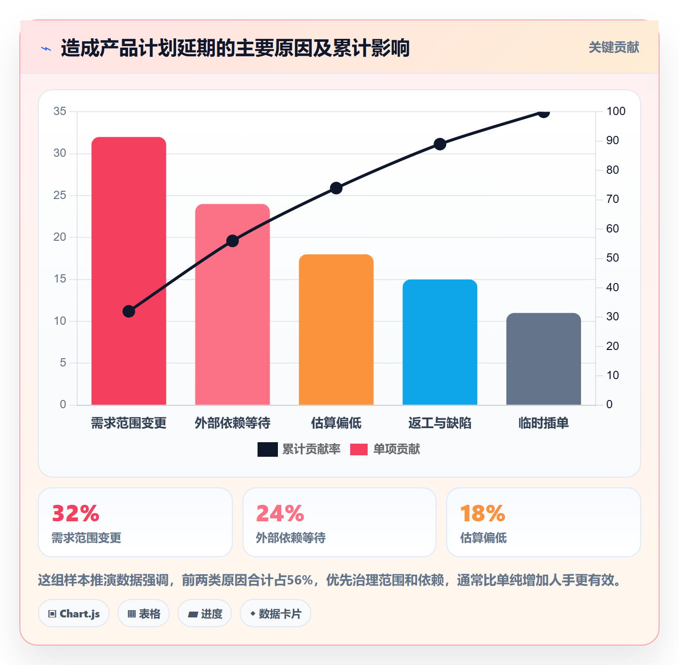 工作量流程与规范：产品经理人力资源计划入门指南关键指标