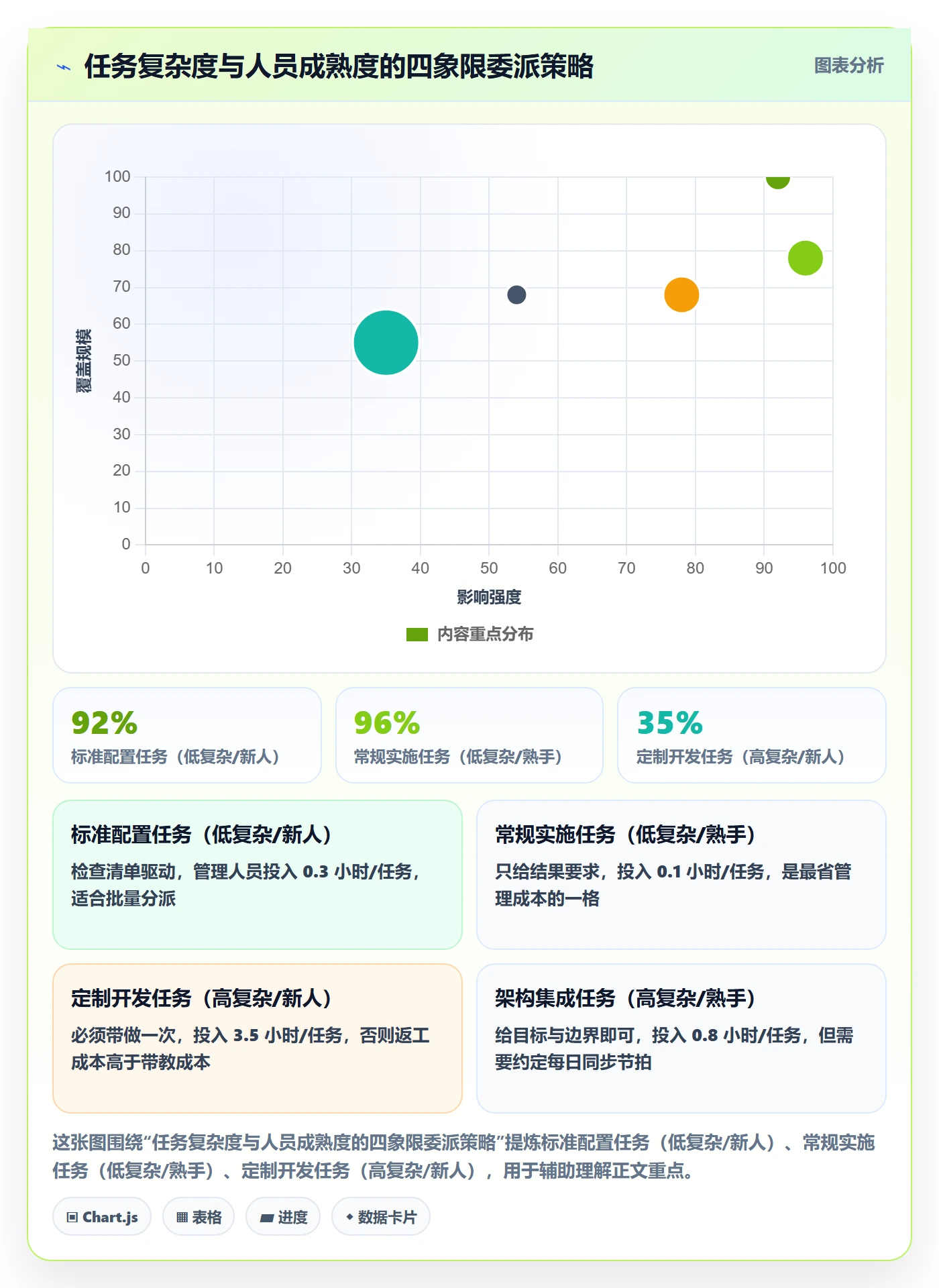 委派怎么做？实施团队入门指南：任务分派从0到1