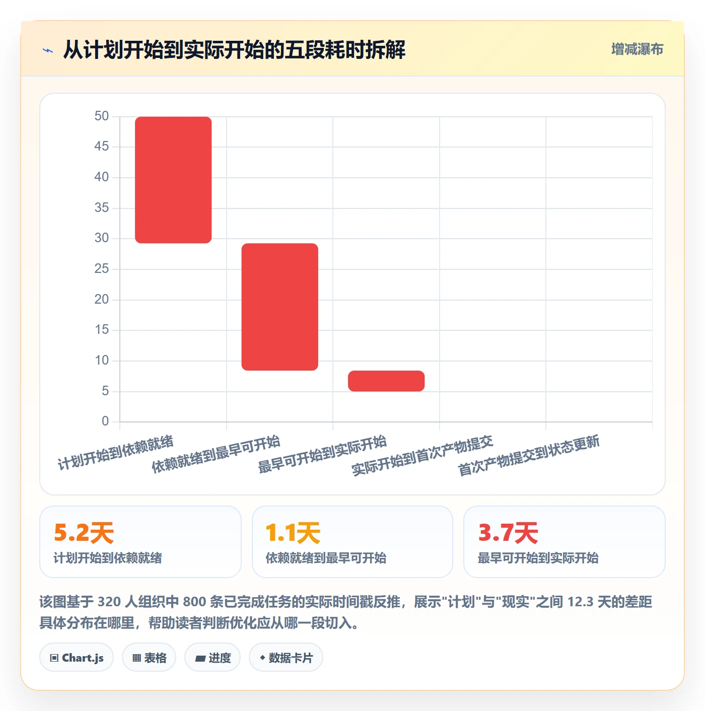 任务属性开始时间全流程:项目经理流程优化与一文讲清