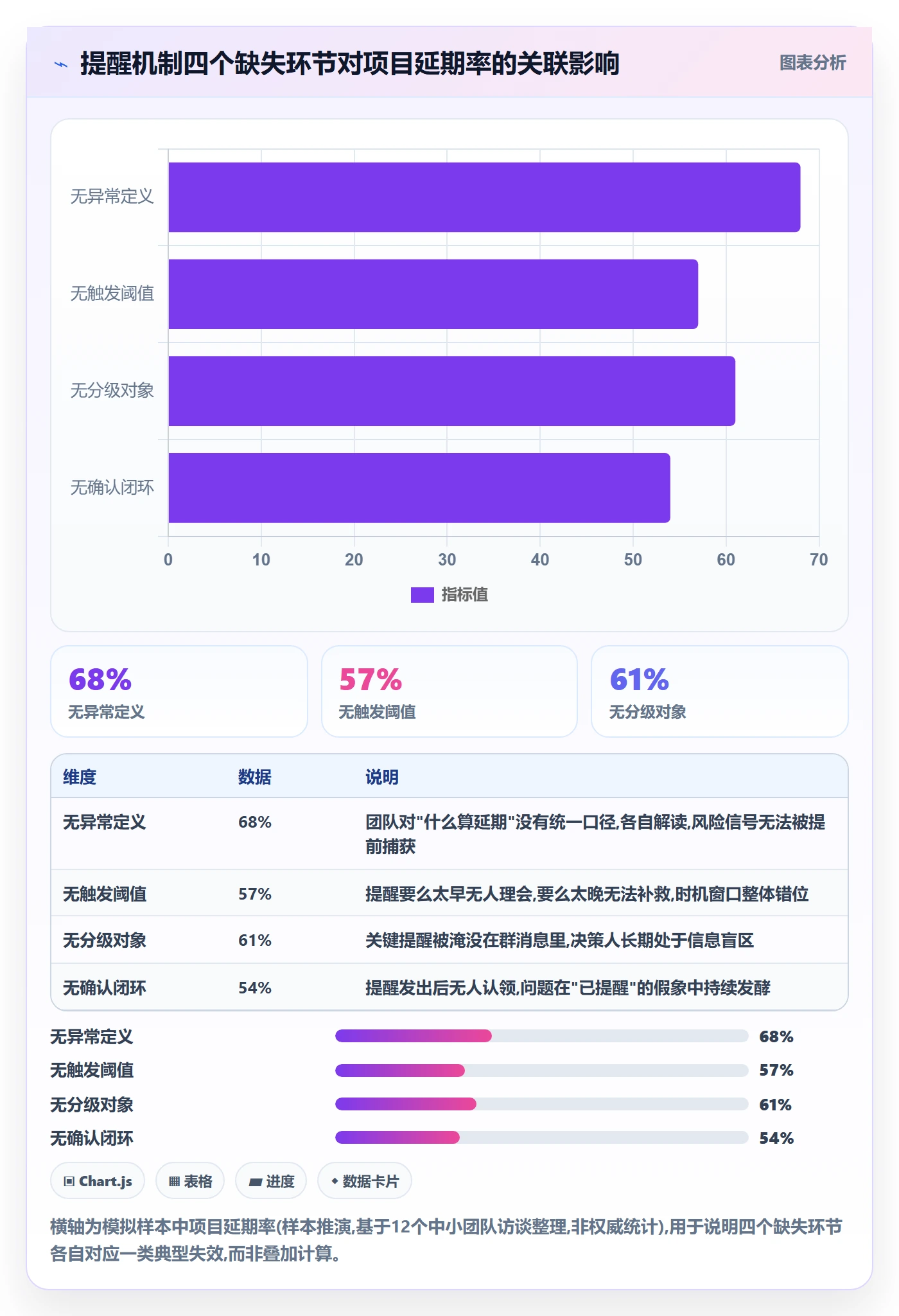 提前提醒怎么做？项目成员风险控制：任务提醒从0到1