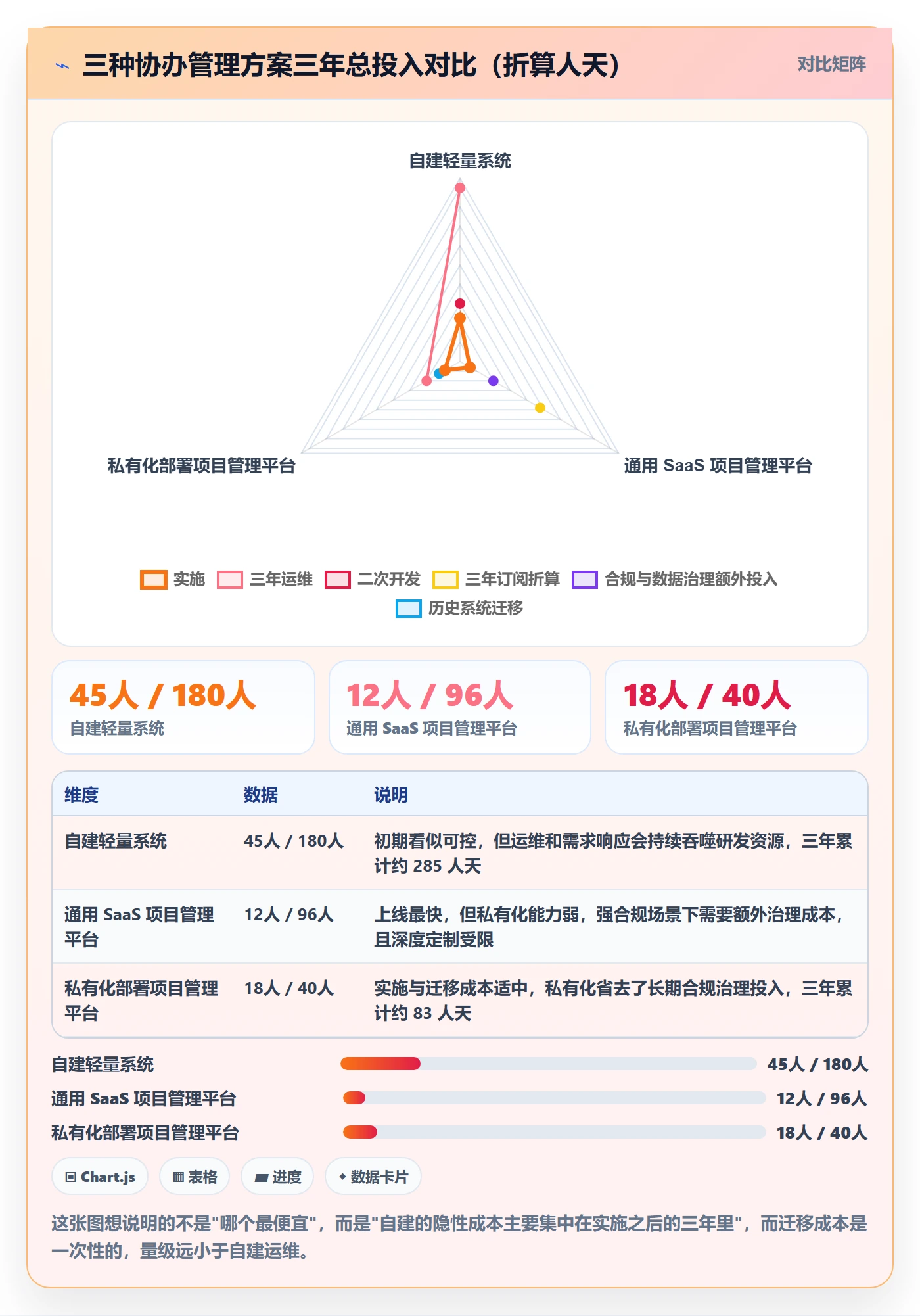 协办管理方法大全：PMO任务分派效率提升落地清单