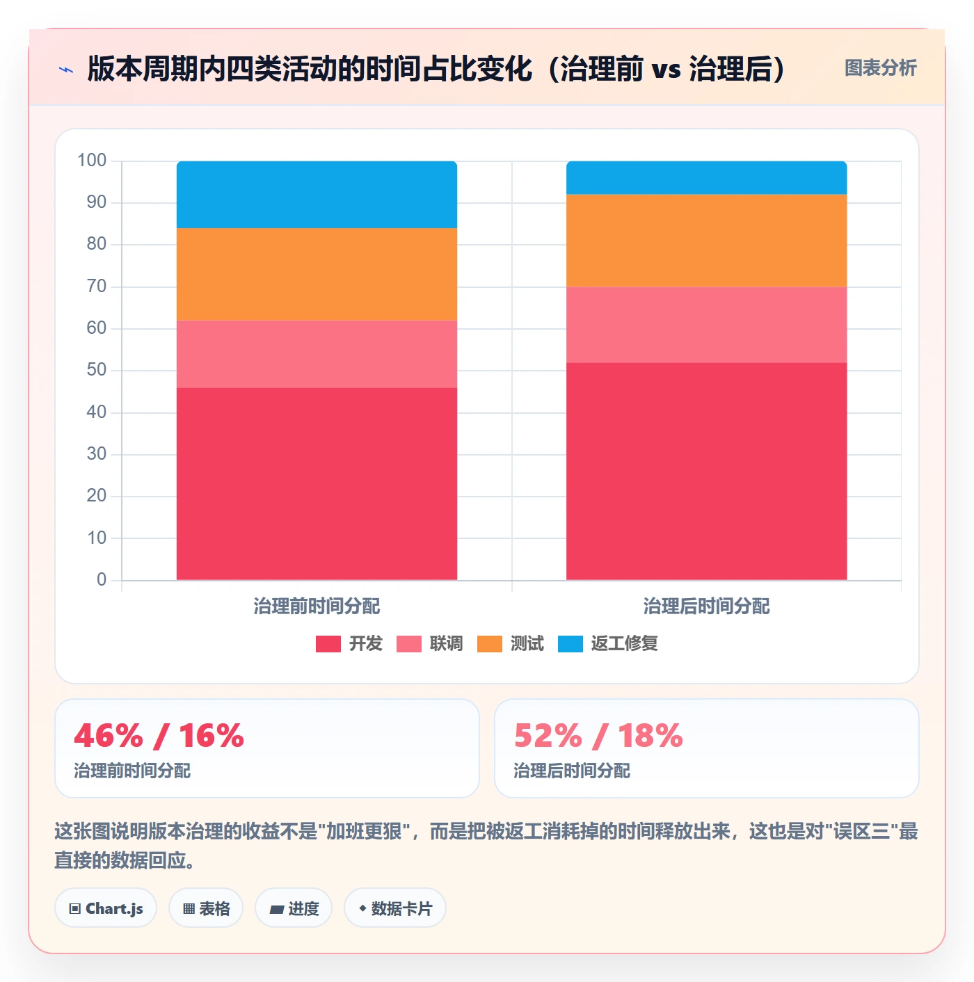 计划版本怎么做?项目经理协同管理:项目规划从0到1