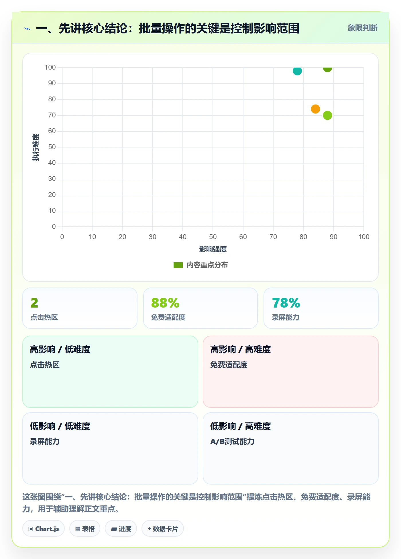 列表视图批量操作教程：项目经理协同管理，避坑指南
