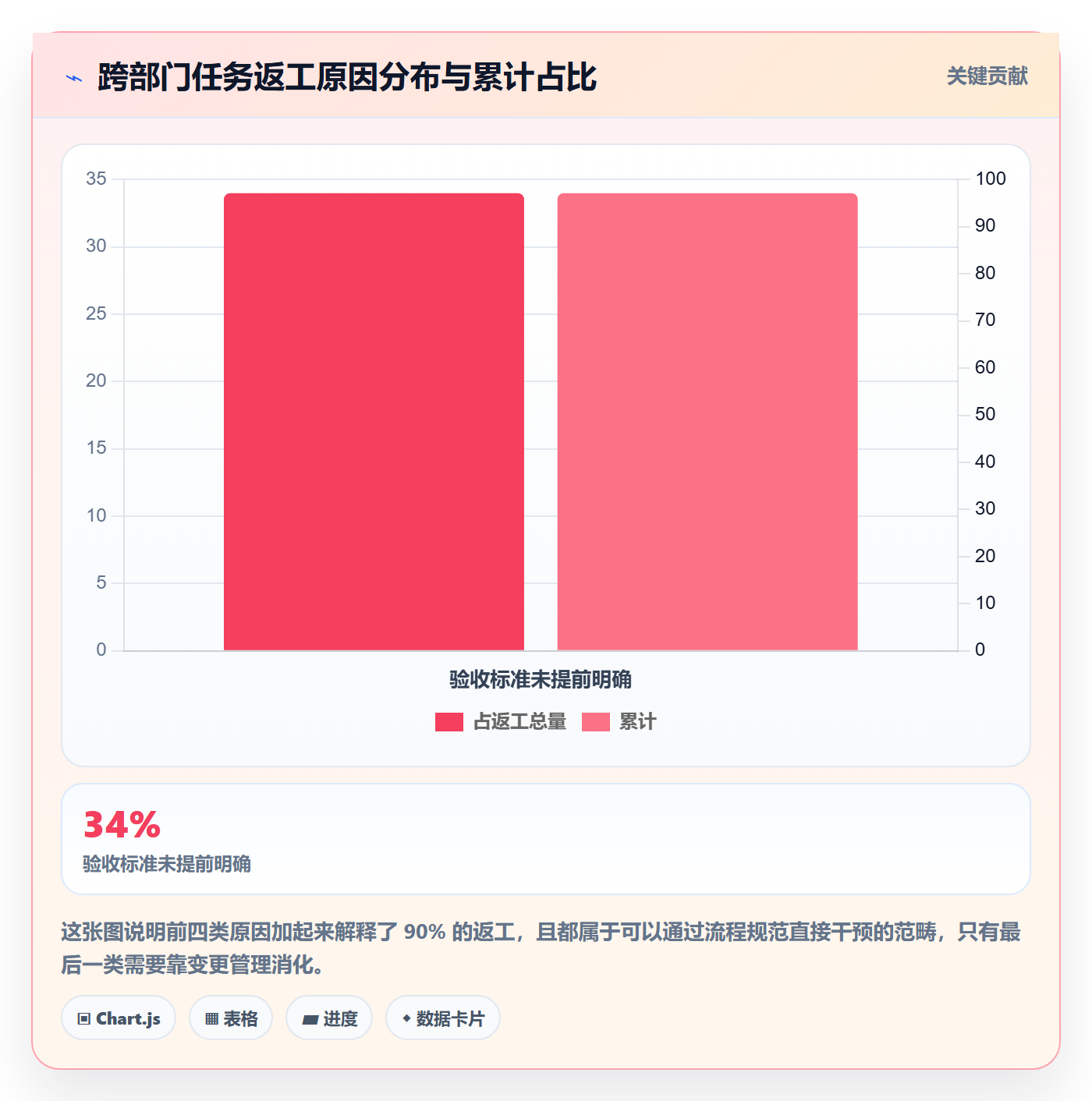 完成度流程与规范:跨部门团队任务属性入门指南关键指标