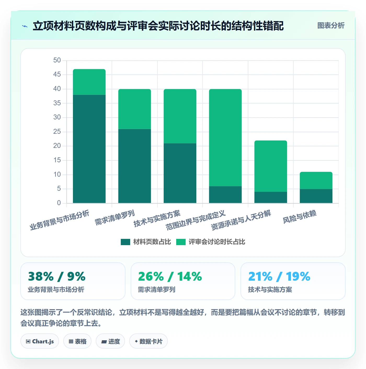 项目范围实操方法:跨部门团队提升项目立项效率的制度设计方法与模板