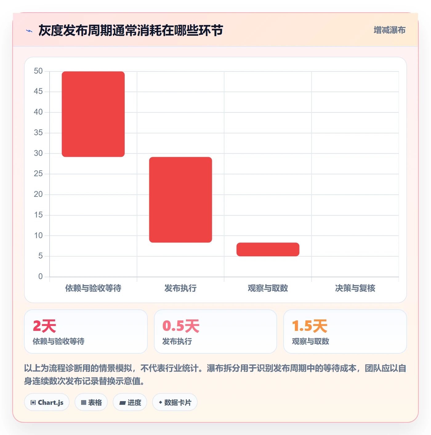 灰度发布实操方法：产品经理提升发布管理效率的效率提升方法与模板
