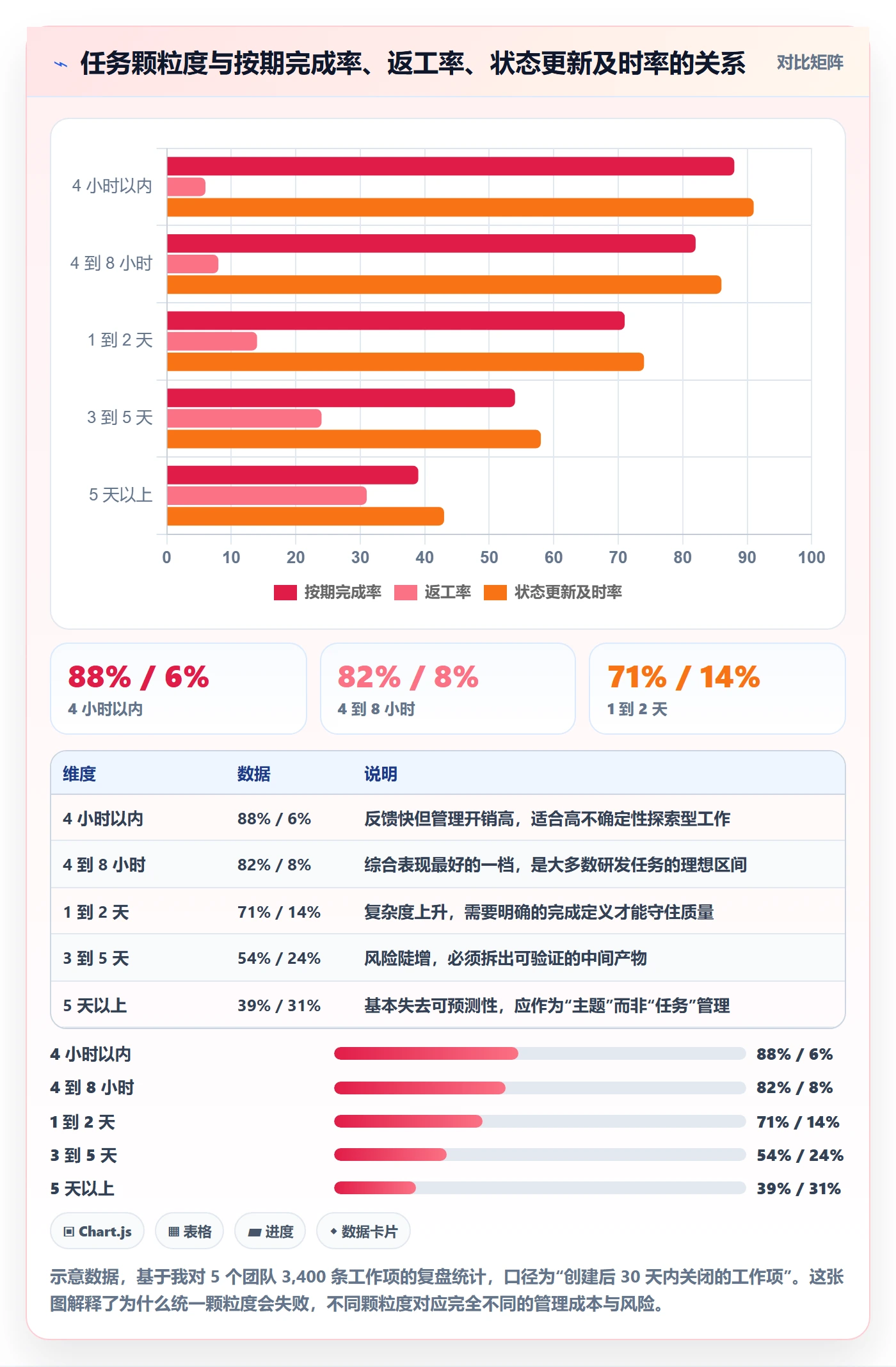 关注人管理指南：项目成员如何做好任务管理，流程优化全流程