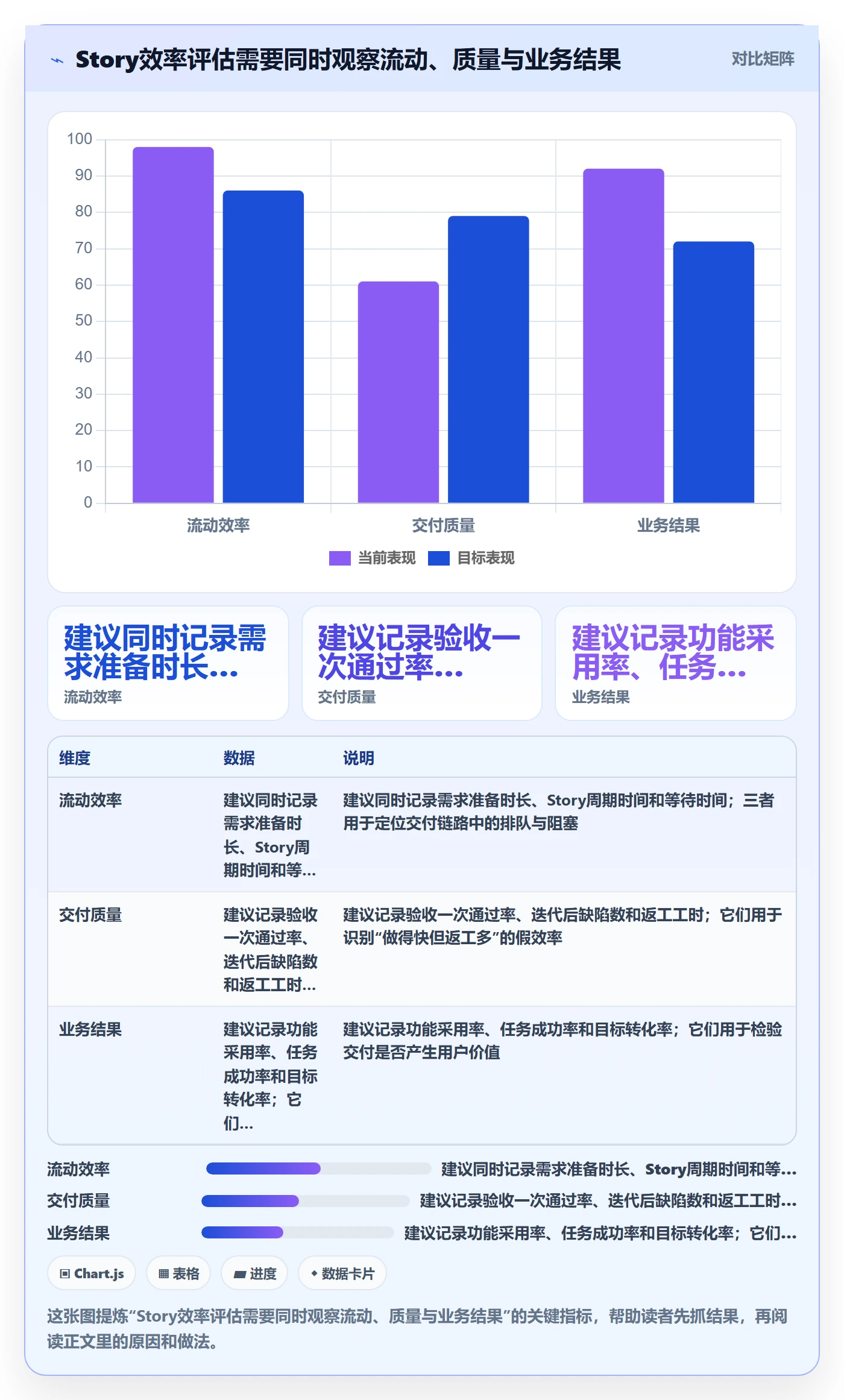 Story落地方案：企业管理者开展敏捷项目的效率提升案例解析
