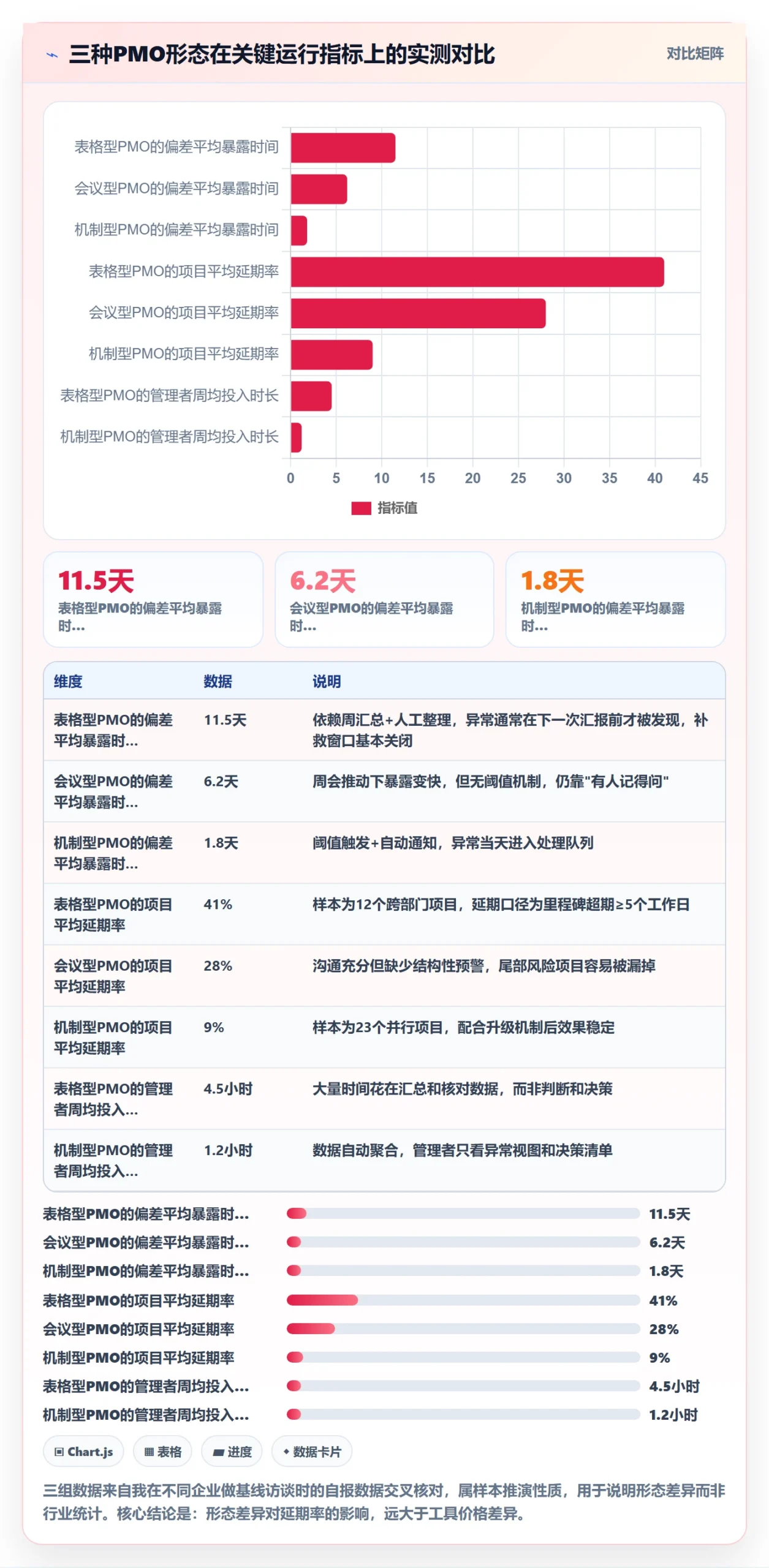 动态落地方案：PMO开展进度跟踪的入门指南案例解析