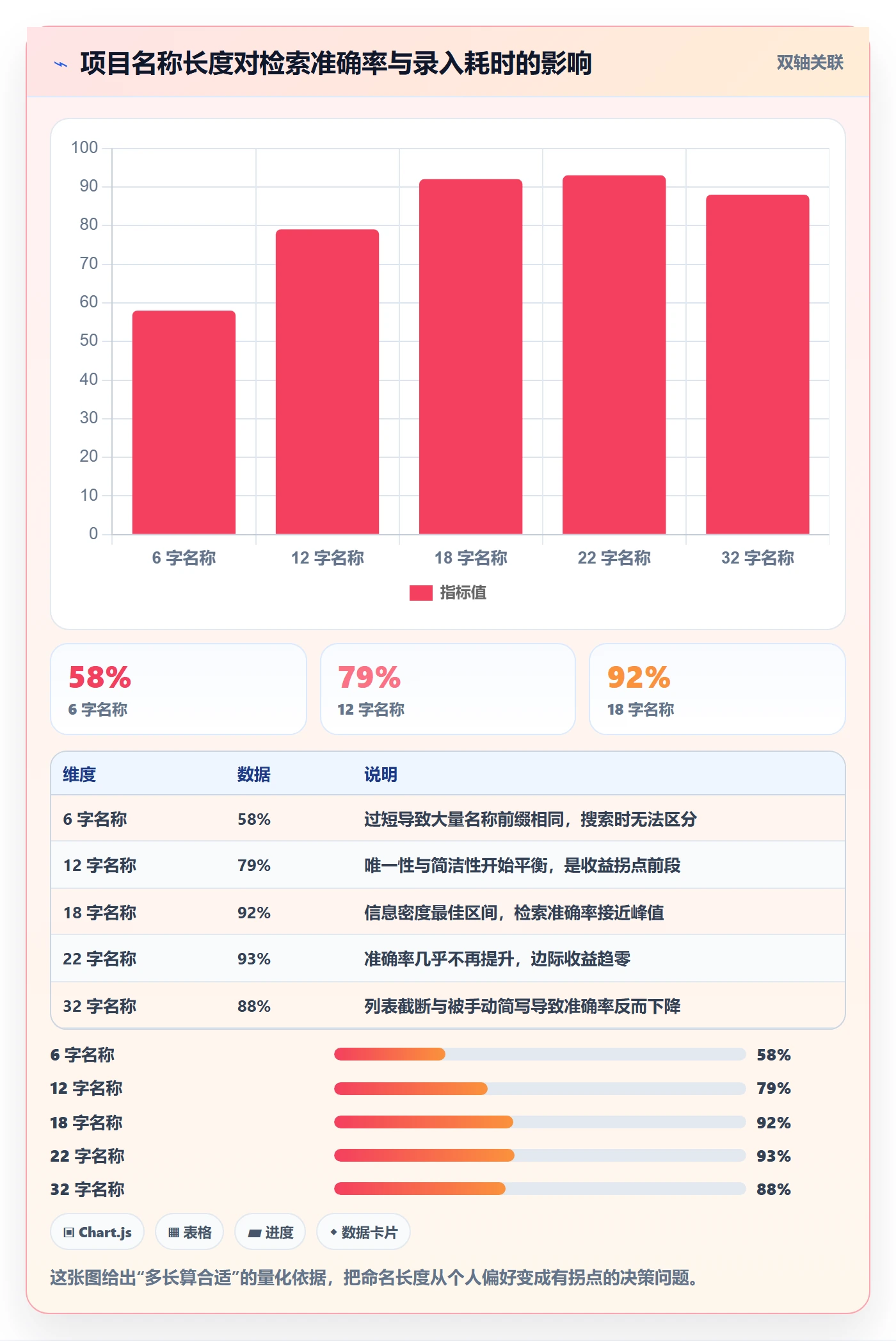 项目名称落地方案:项目成员开展项目立项的入门指南案例解析