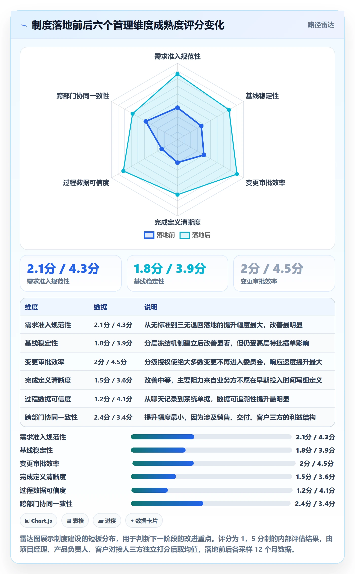 项目范围如何做好范围边界?管理层制度设计与操作步骤