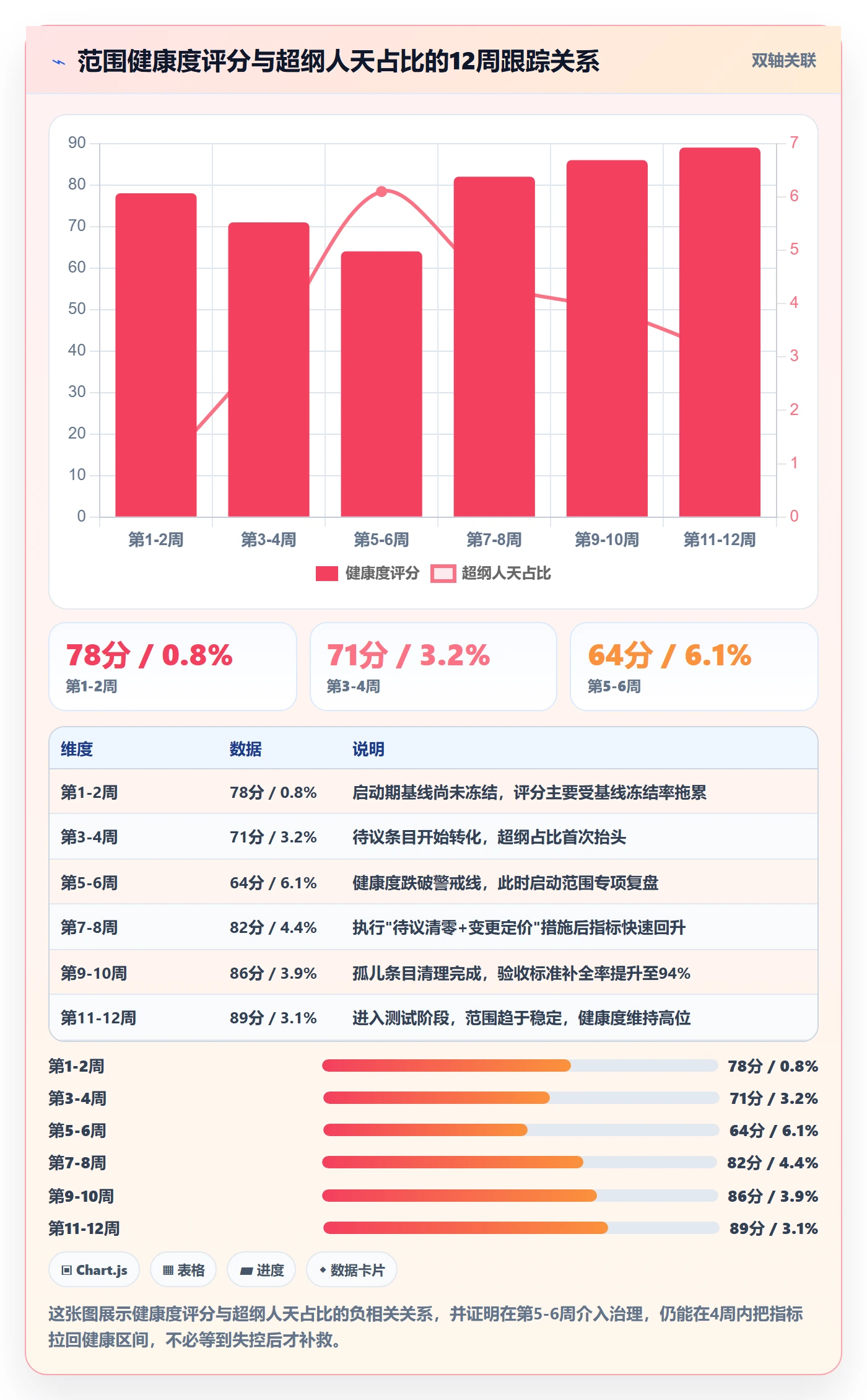 交付范围实操方法：实施团队提升项目范围效率的最佳实践方法与模板