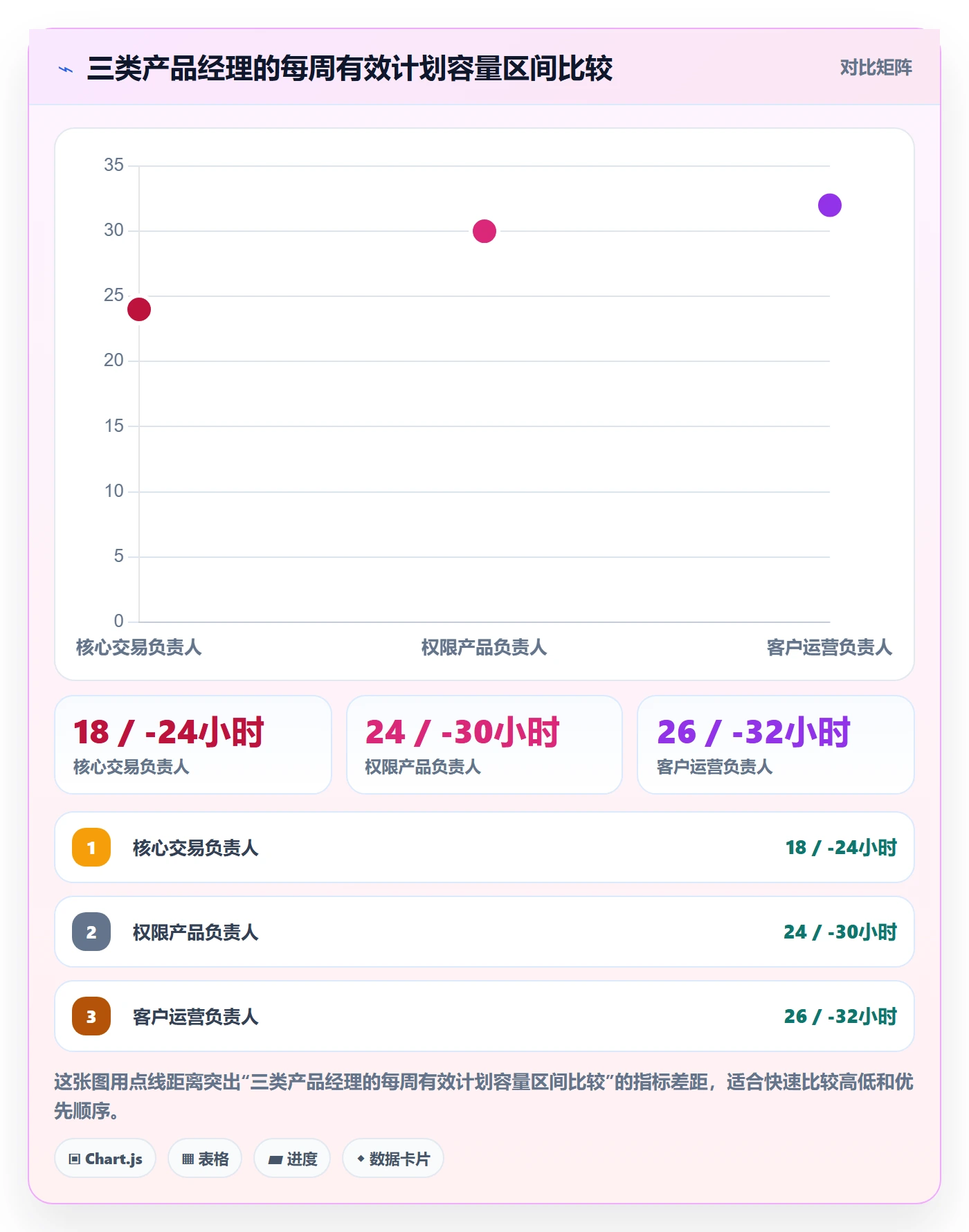 团队最佳实践:产品经理资源管理风险控制,常见问题