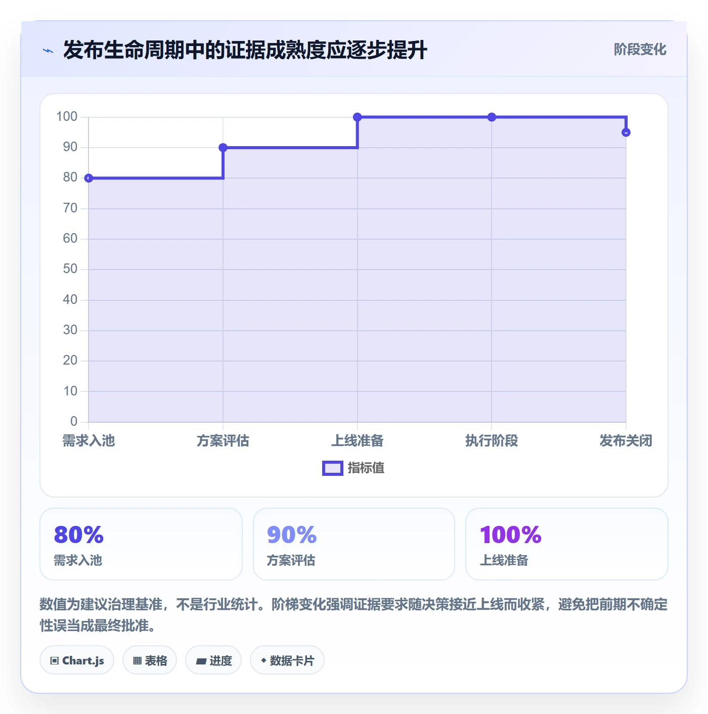 发布记录管理指南:PMO如何做好发布管理,风险控制全流程