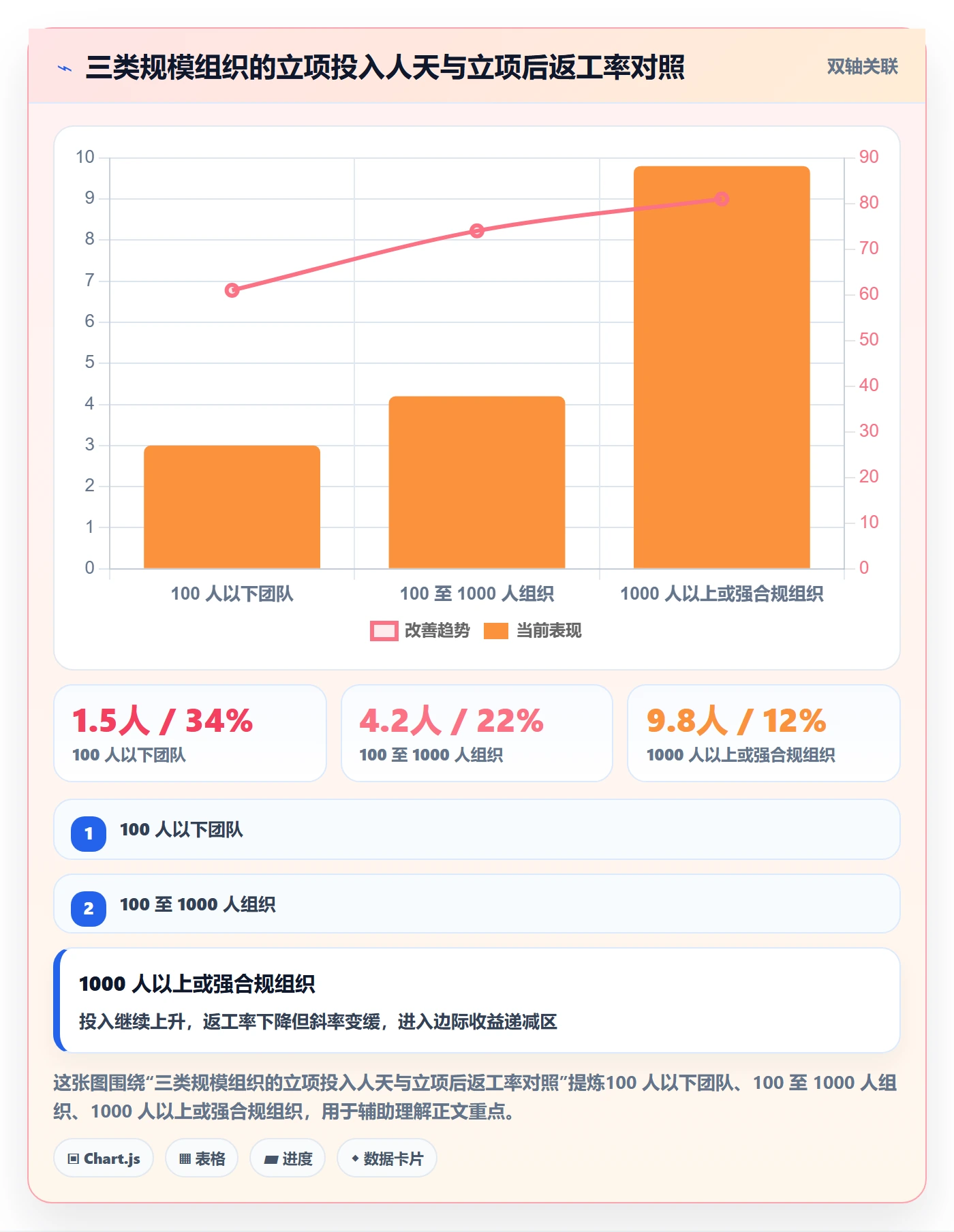 项目类型最佳实践:项目负责人项目立项最佳实践,常见问题