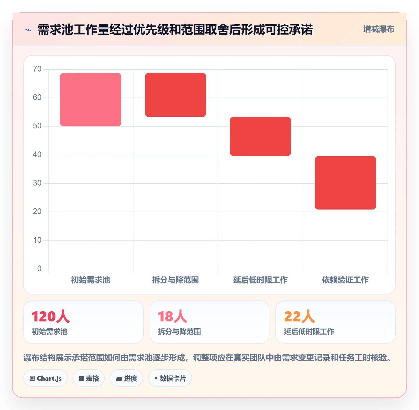 资源评估流程与规范:研发团队需求排期协同管理关键指标