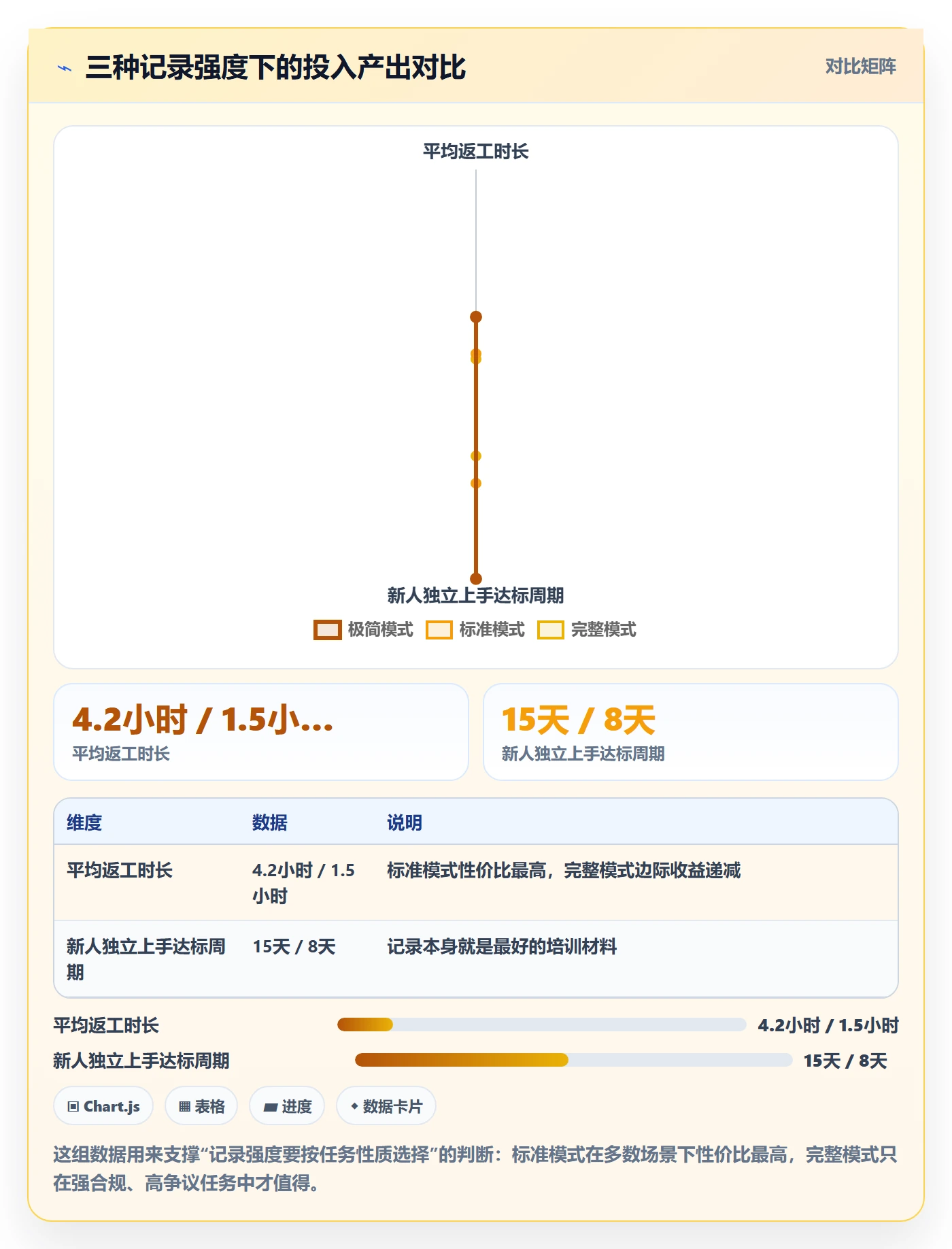开始怎么做?项目成员实操方法:任务执行从0到1