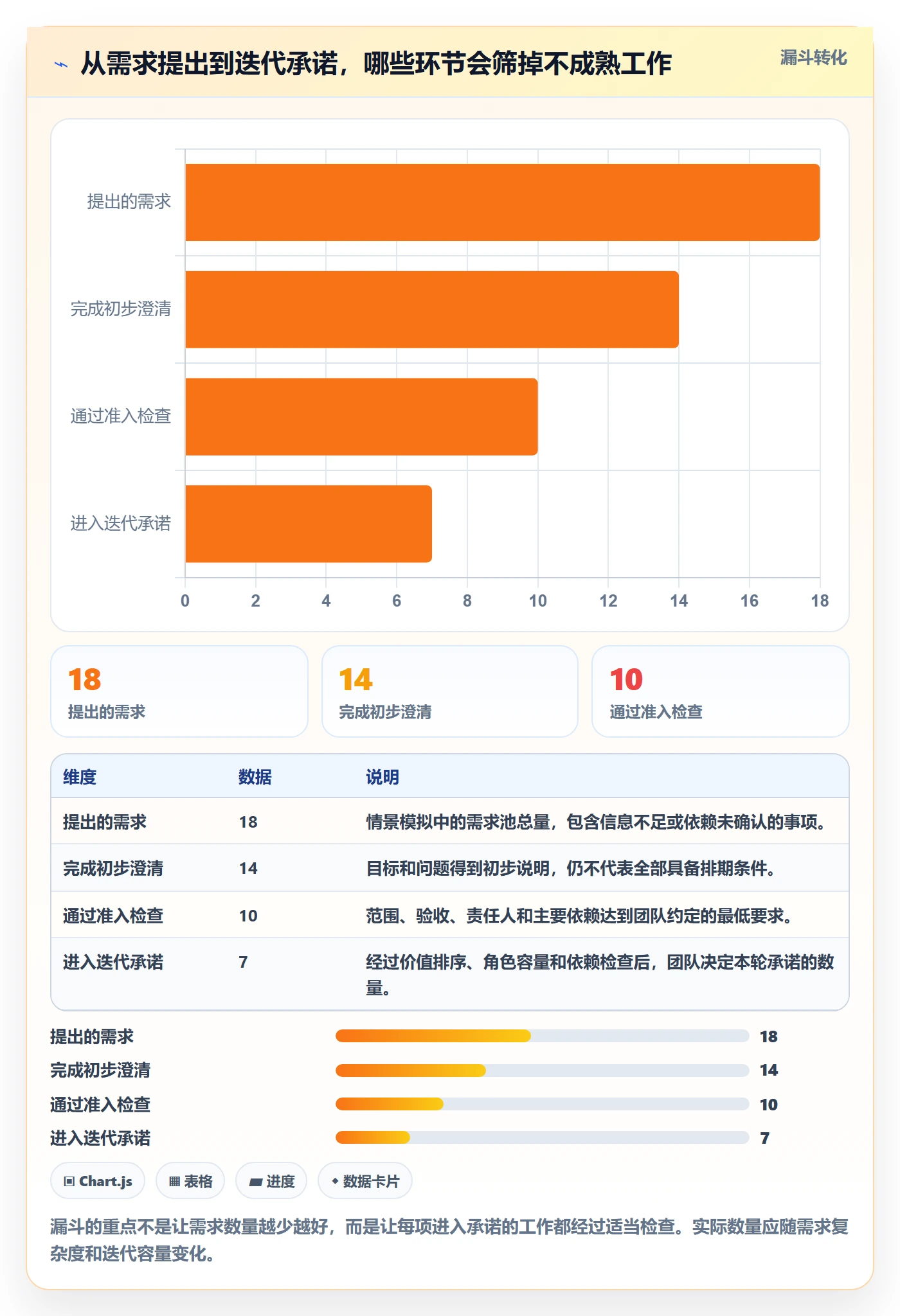 需求排期迭代规划教程：项目成员流程优化，避坑指南