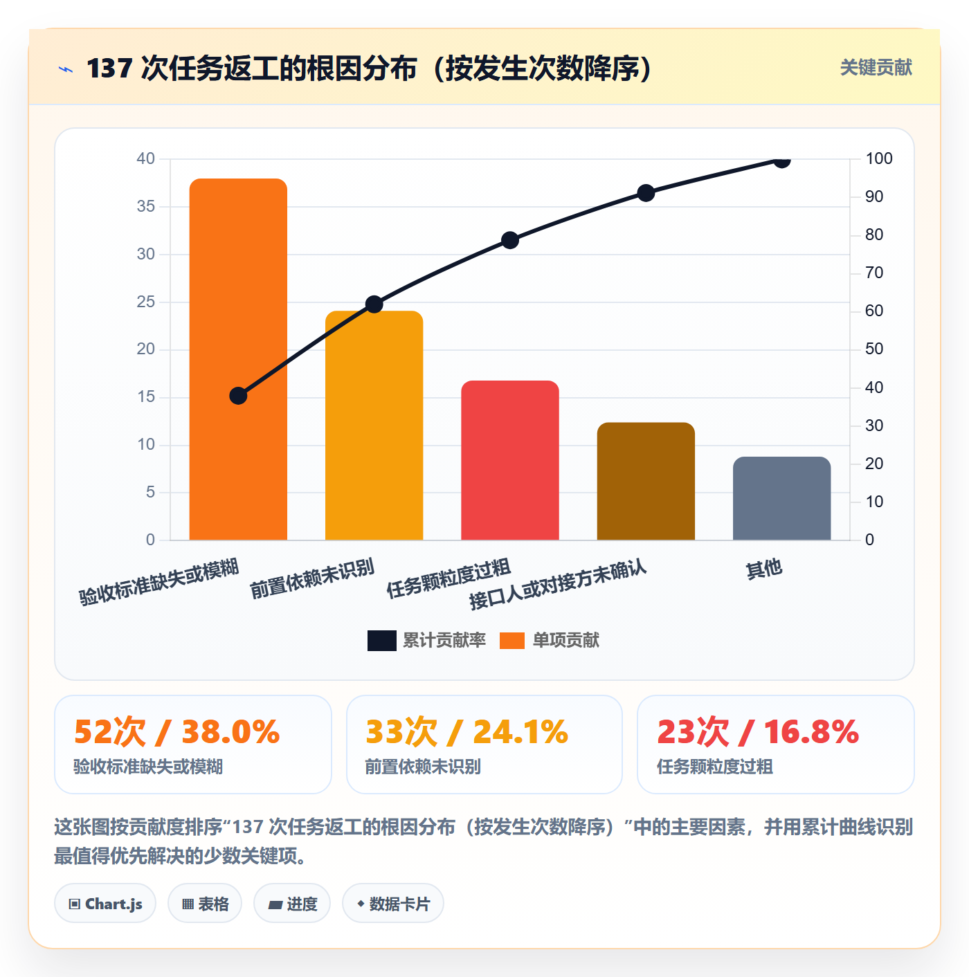 任务管理如何做好任务拆分?PMO落地方案与操作步骤