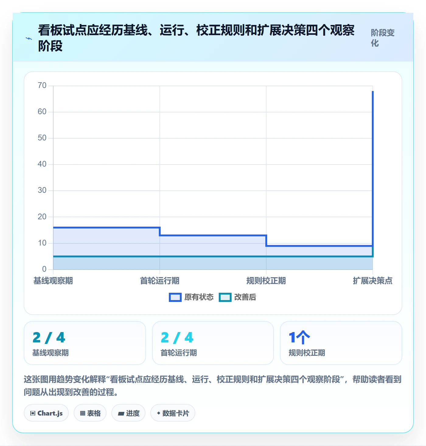 看板管理指南:企业管理者如何做好看板,制度设计全流程
