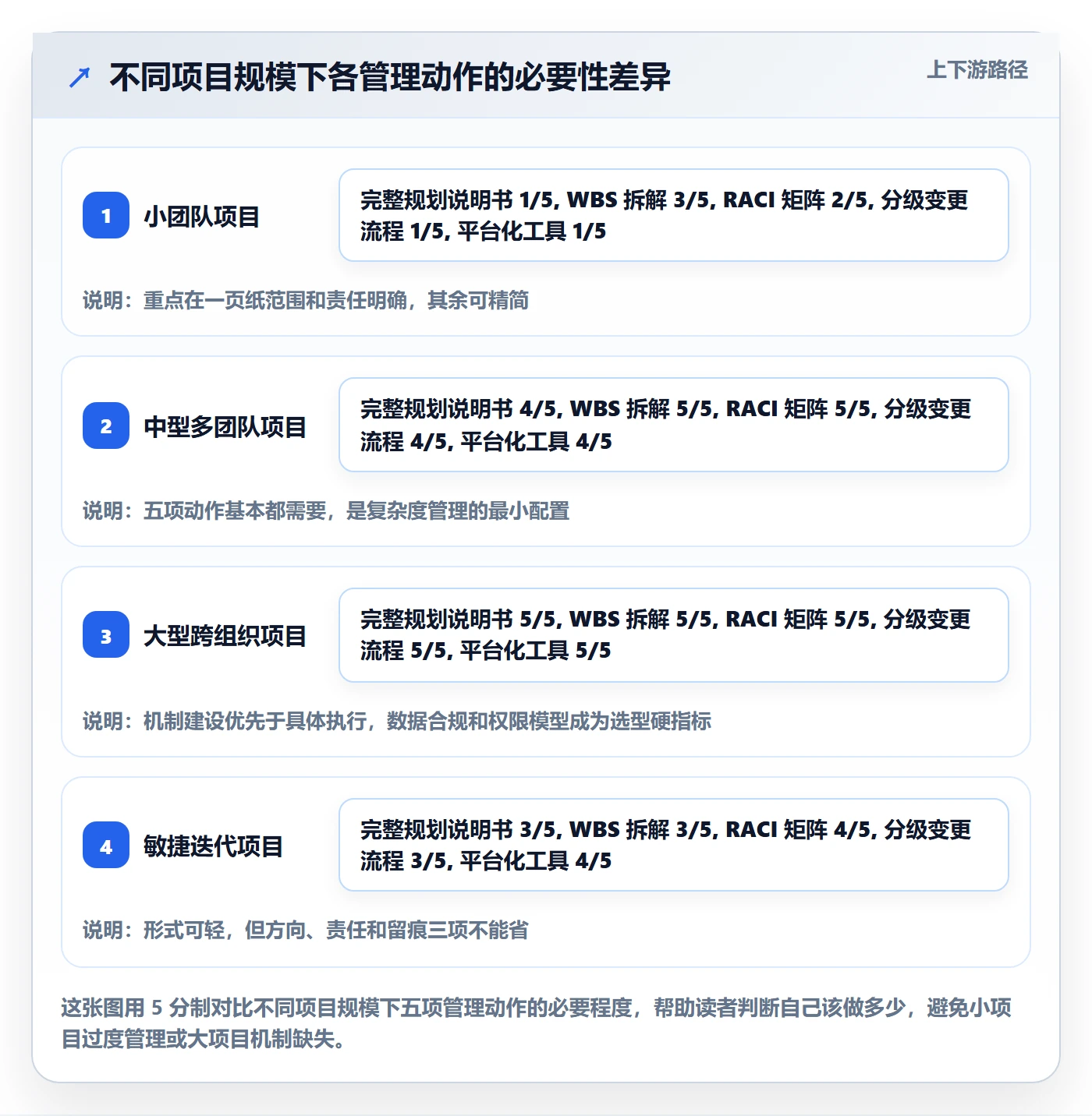 项目规划工作计划全流程:项目负责人最佳实践与一文讲清
