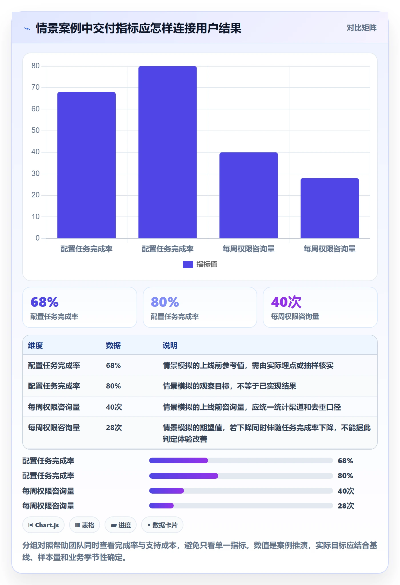 迭代管理迭代计划全流程：产品经理效率提升与一文讲清