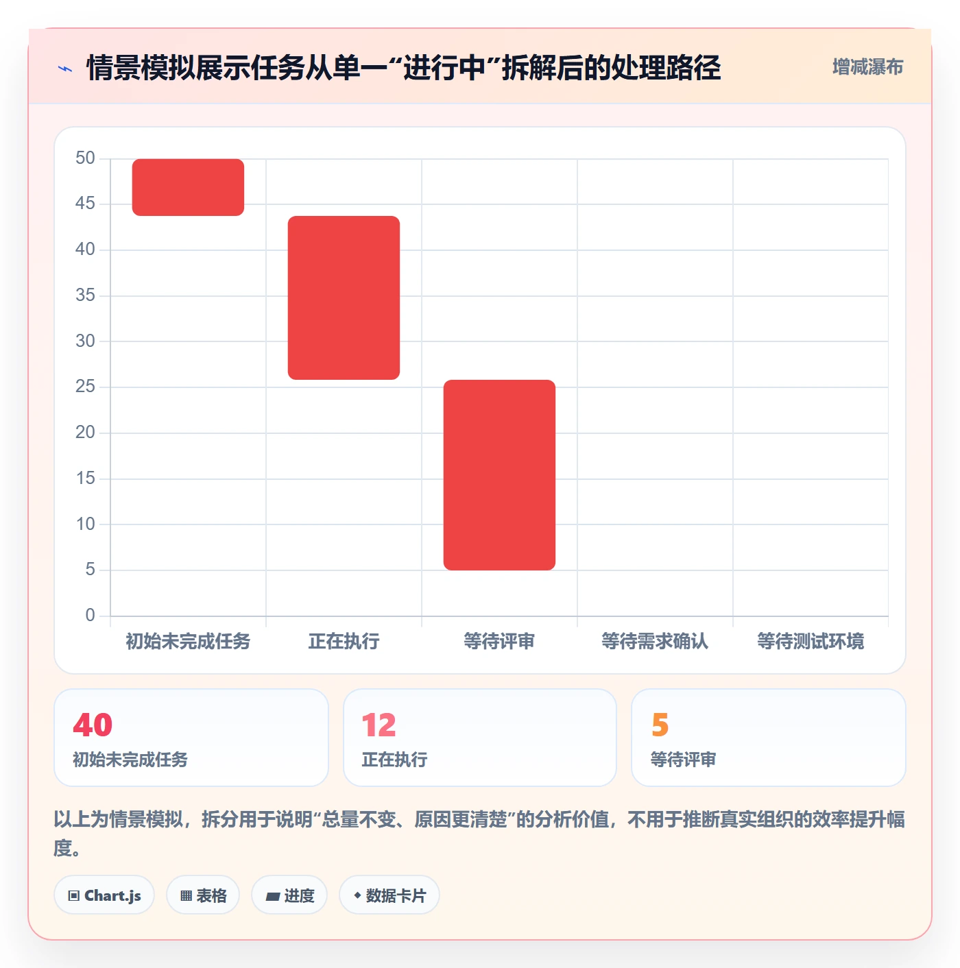看板自定义状态全流程:项目经理数据分析与一文讲清