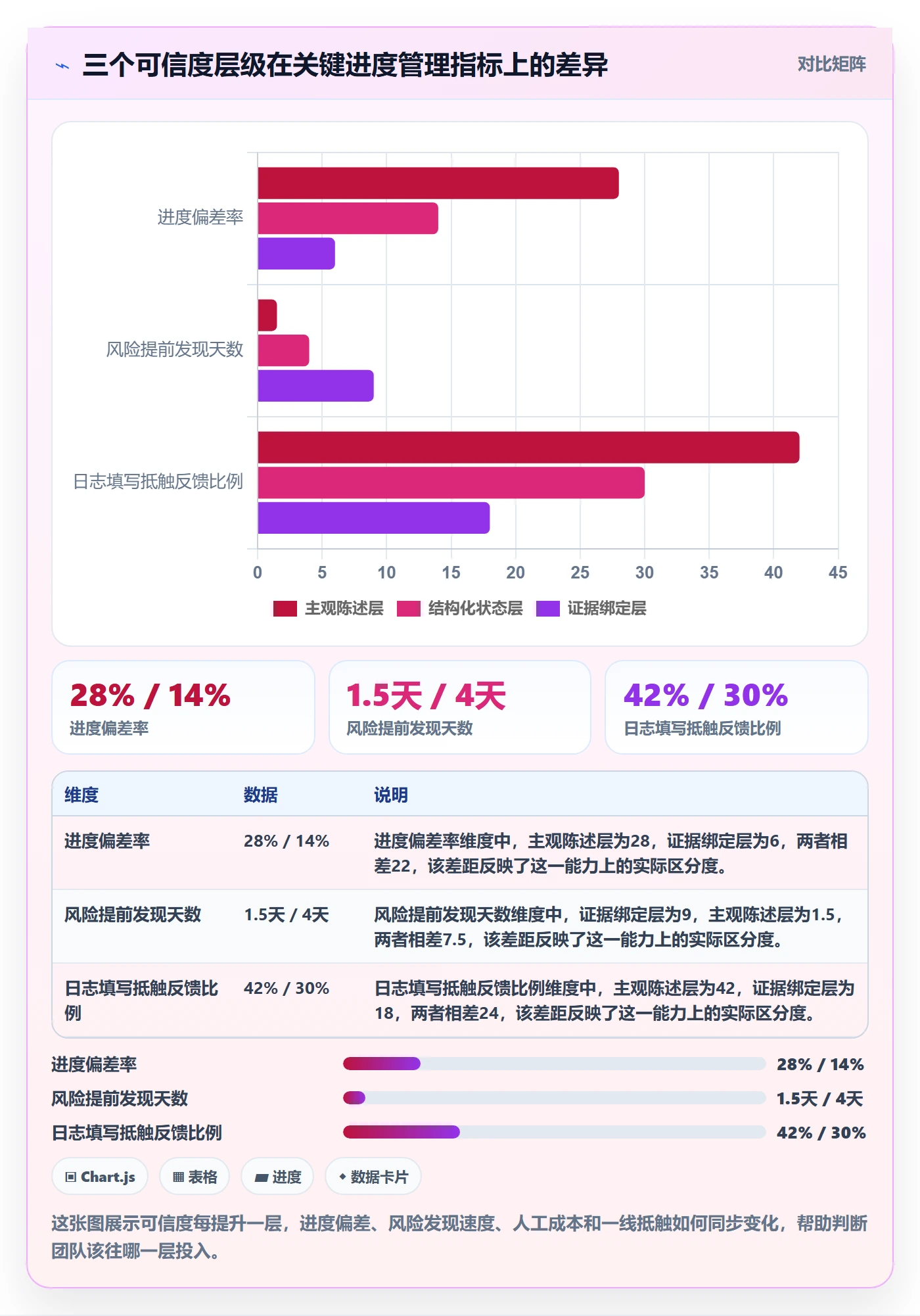 进度跟踪进度日志全流程：项目成员协同管理与一文讲清