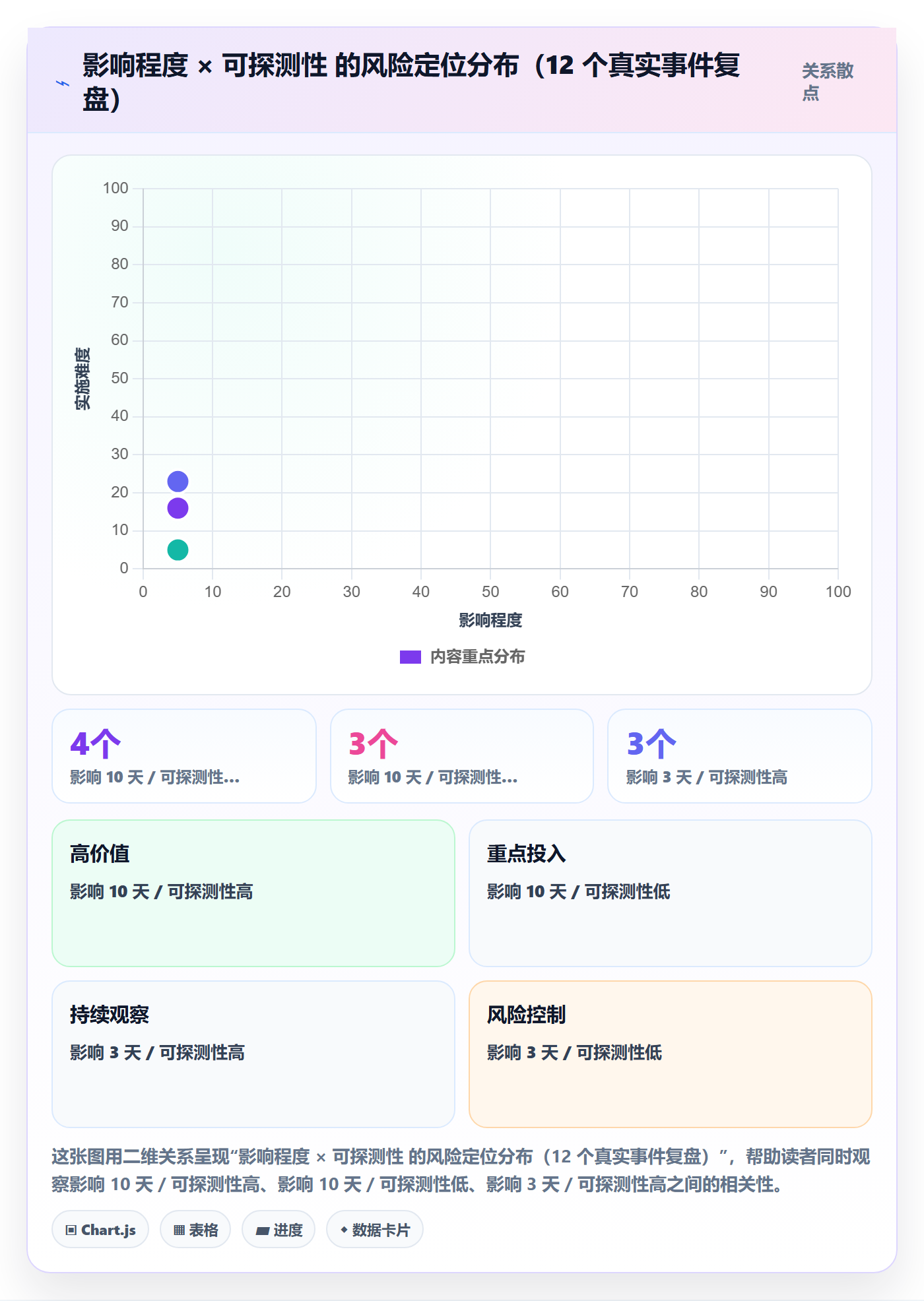 任务管理负责人教程:项目经理风险控制,避坑指南