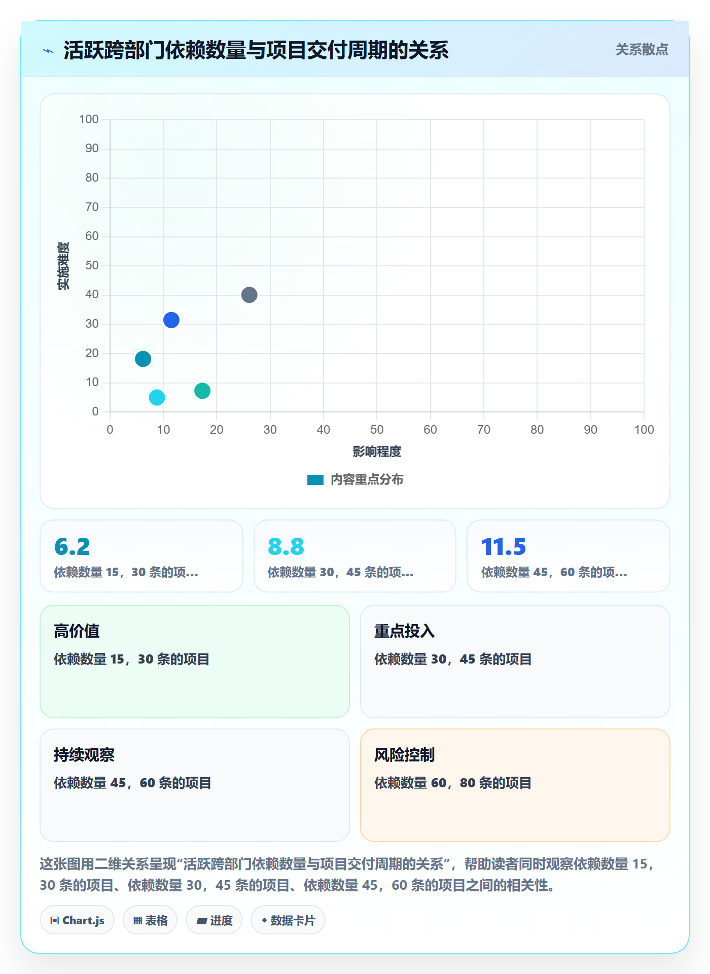 FS最佳实践：跨部门团队任务依赖最佳实践，常见问题