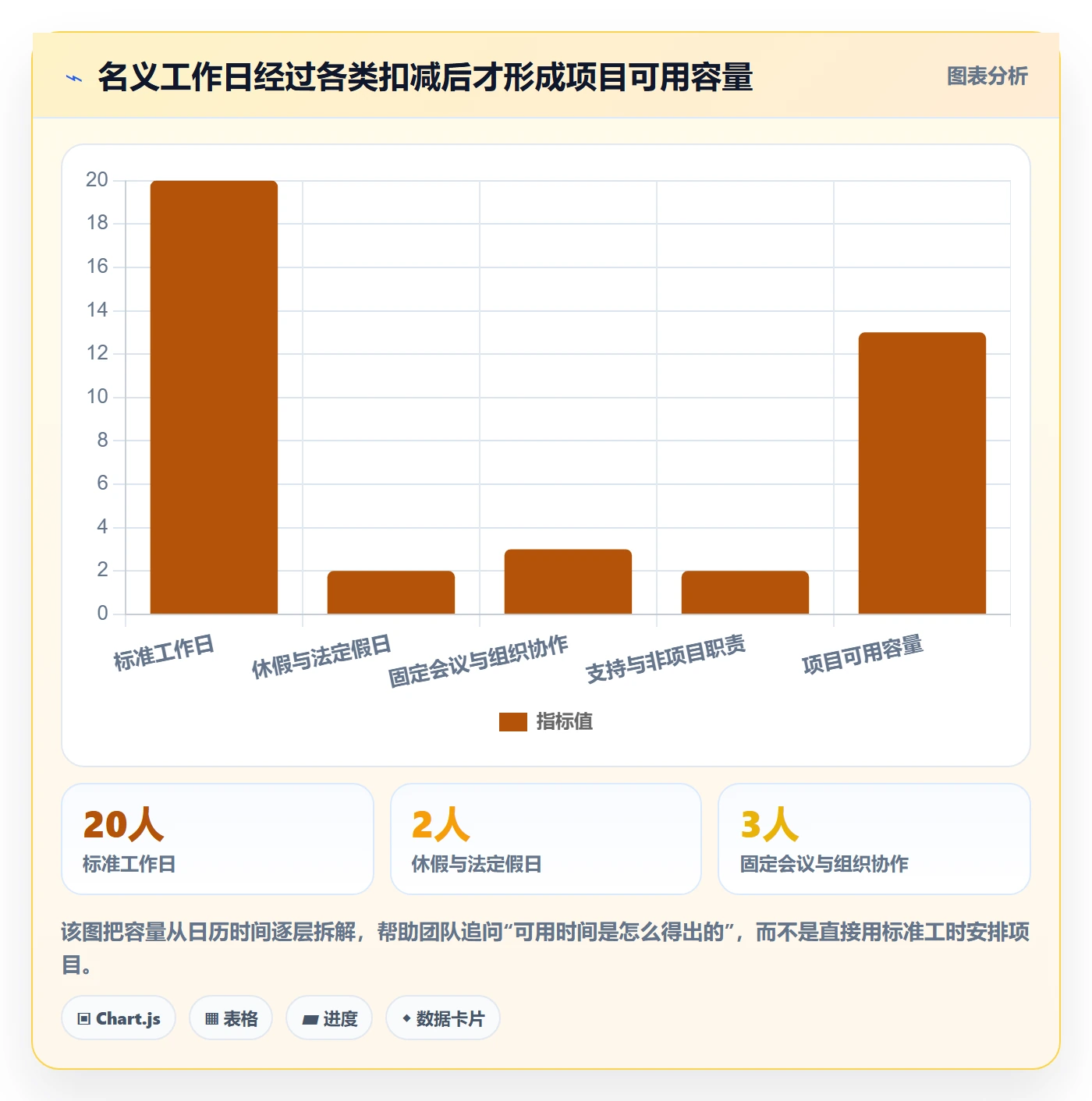 资源负载最佳实践：实施团队人力资源计划入门指南，常见问题