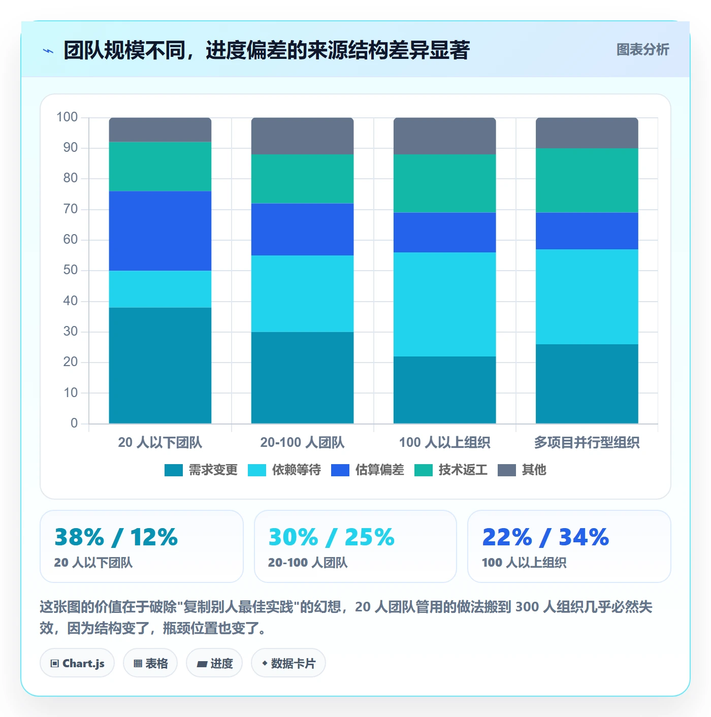 进度偏差管理指南:研发团队如何做好进度管理,最佳实践全流程