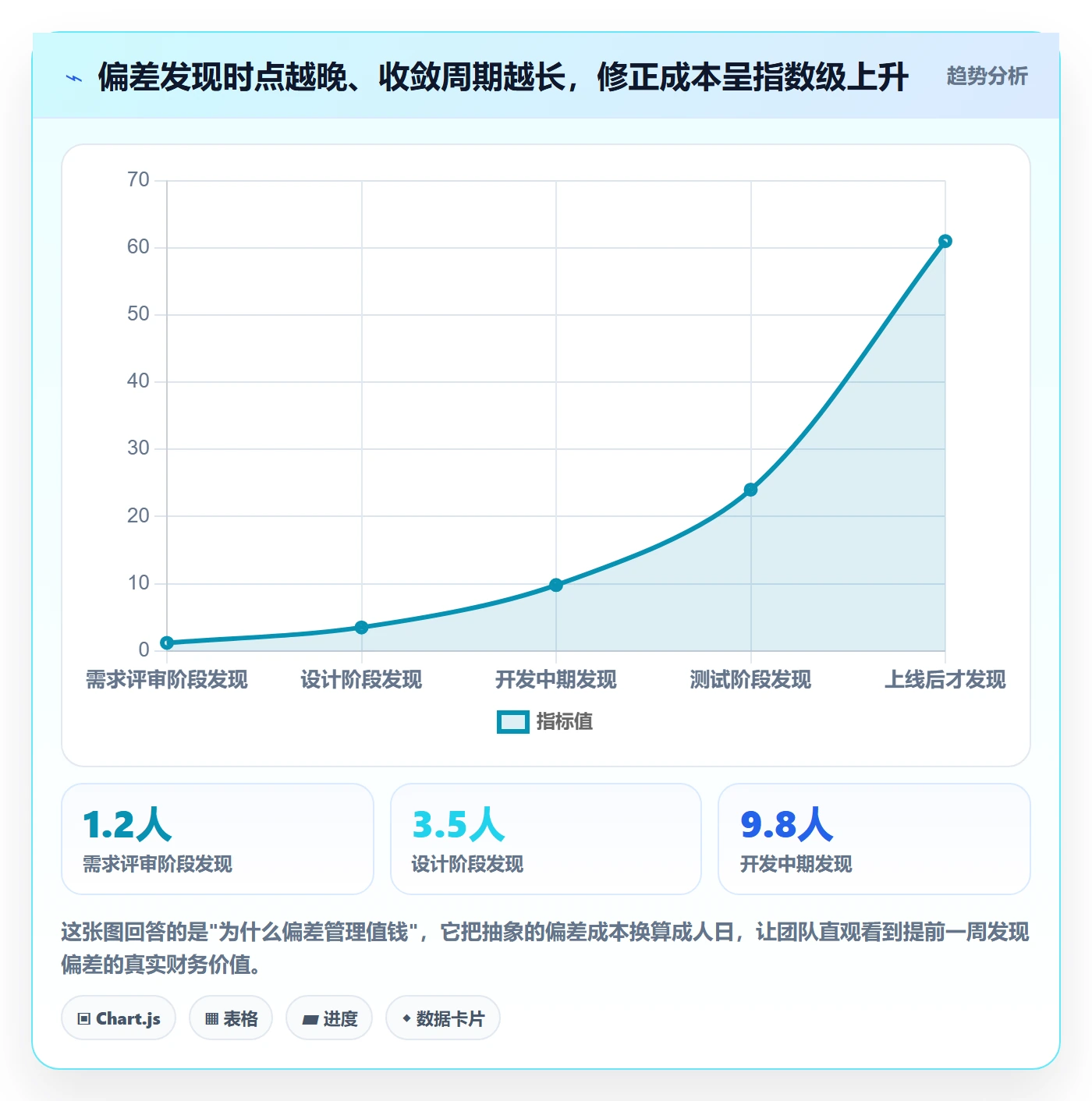 进度管理如何做好进度偏差？实施团队最佳实践与操作步骤