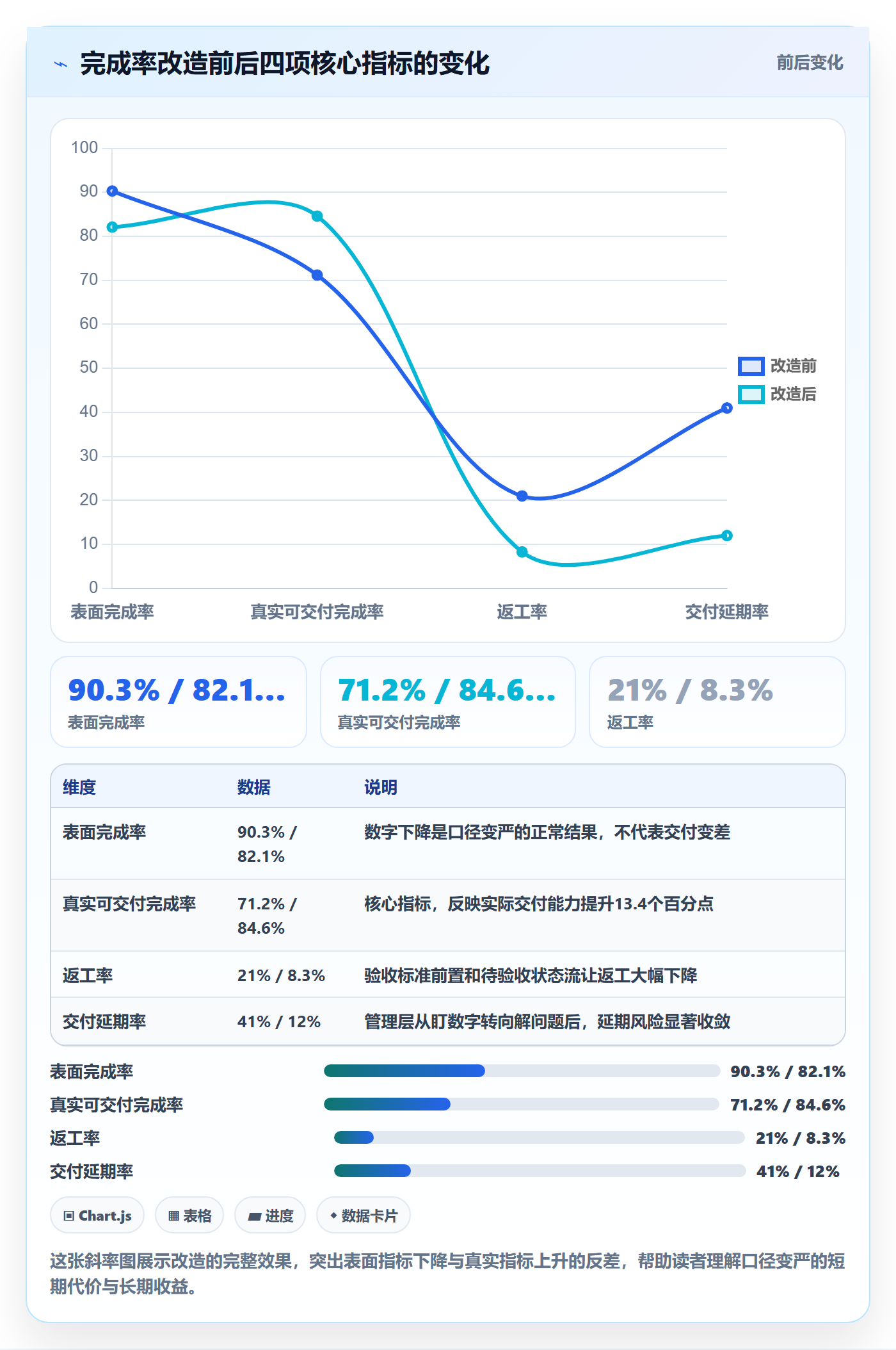 进度管理完成率教程:管理层效率提升,避坑指南