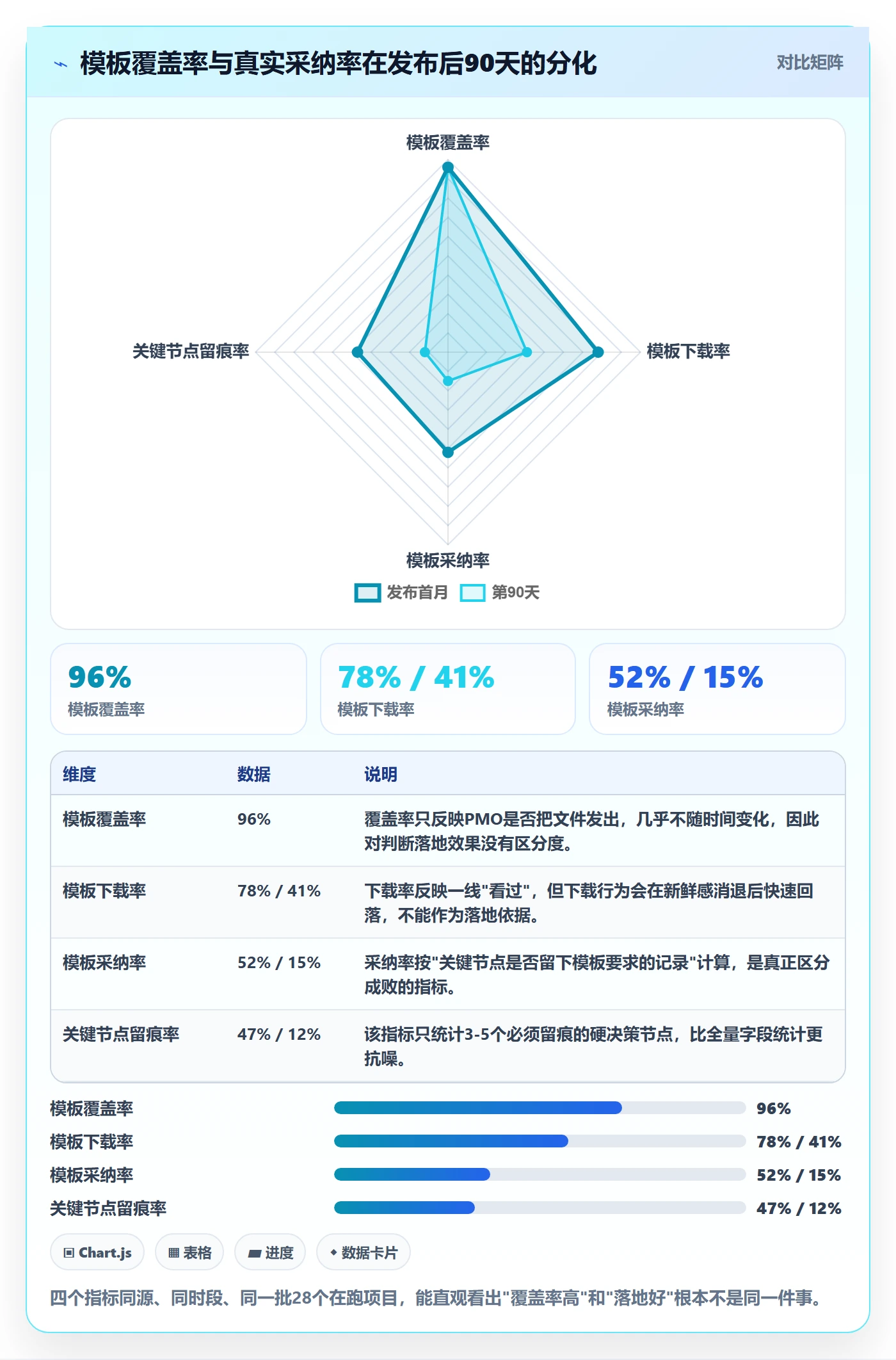 复制项目流程与规范：PMO项目模板落地方案关键指标
