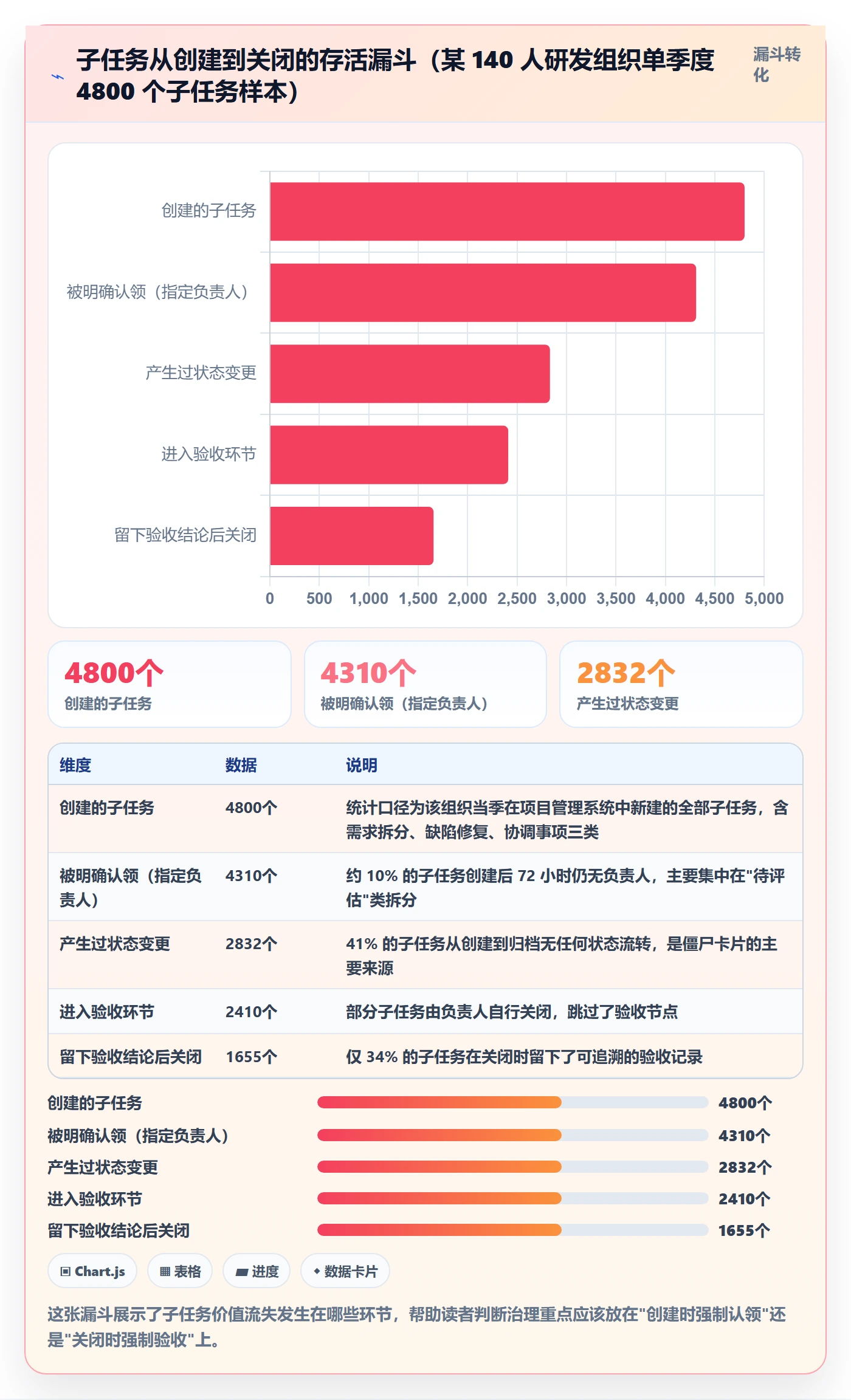 子任务管理指南：产品经理如何做好任务管理，协同管理全流程