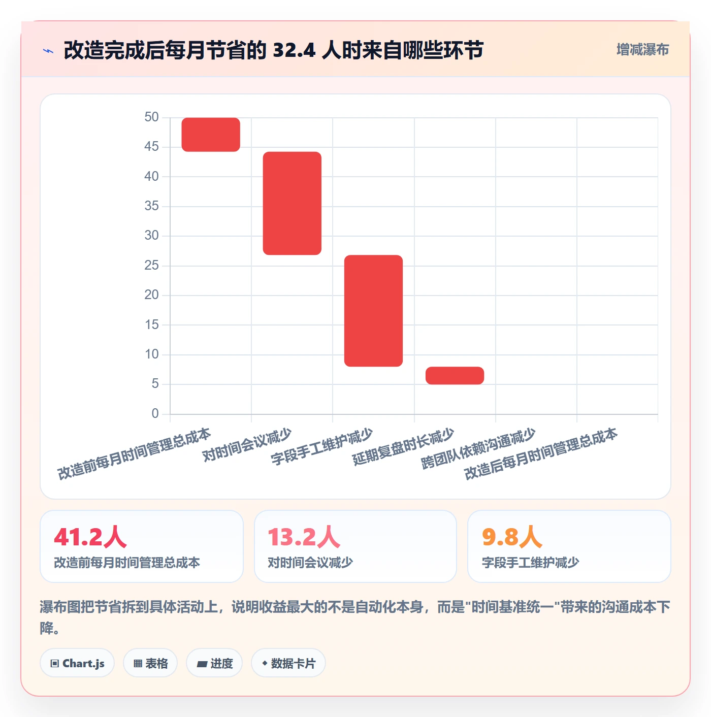 截止时间实操方法：研发团队提升任务属性效率的最佳实践方法与模板