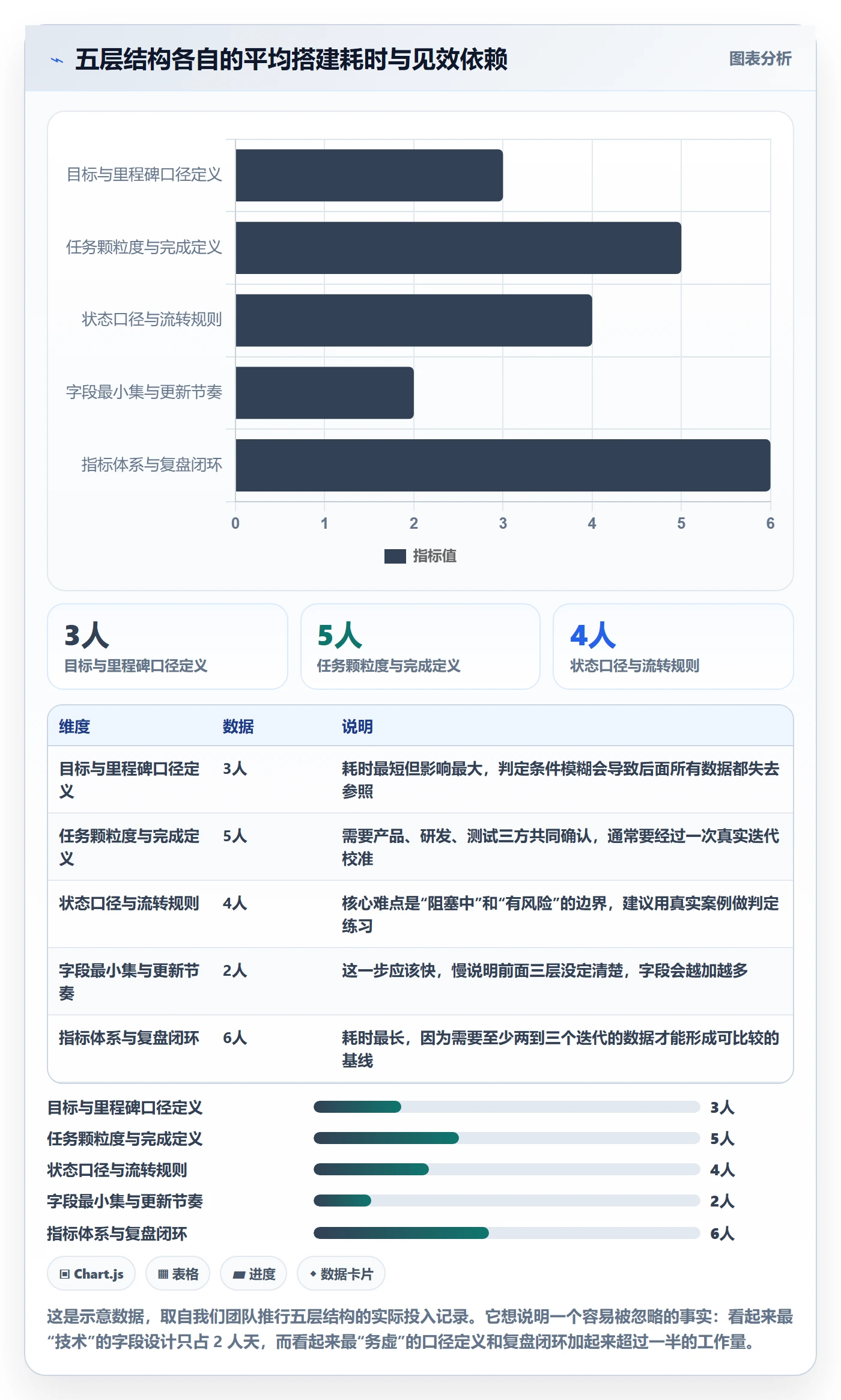 进度日志怎么做？产品经理数据分析：进度跟踪从0到1