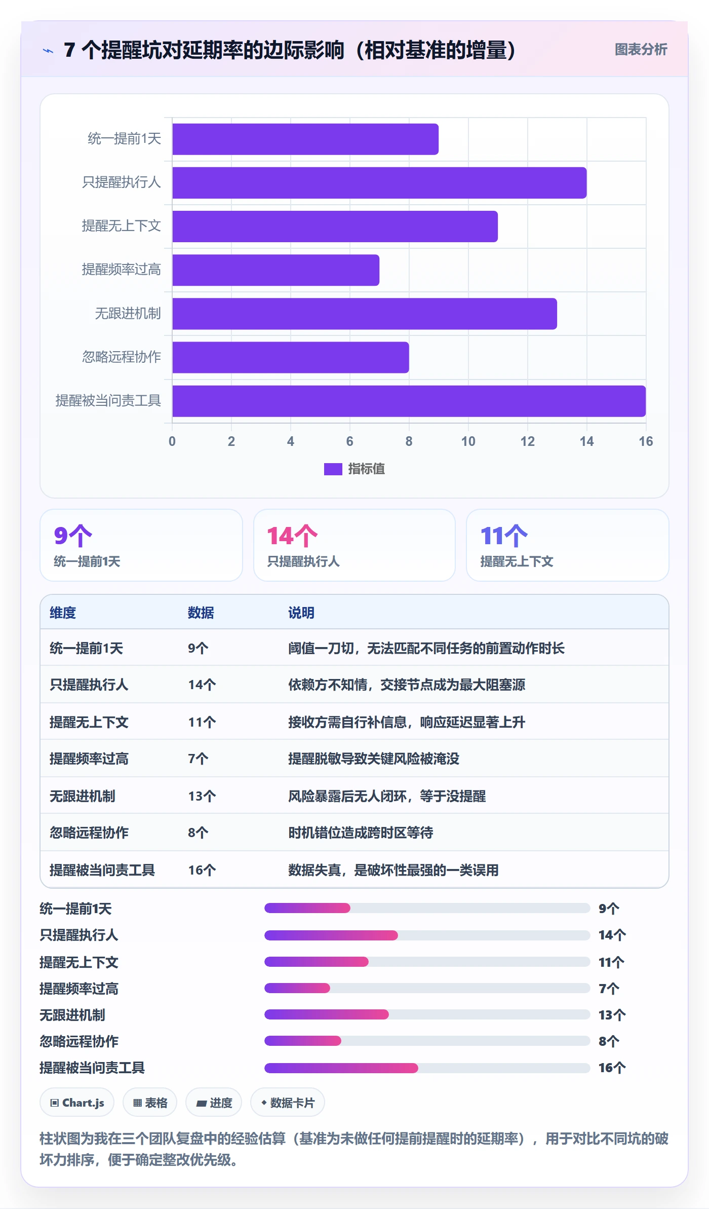 任务提醒提前提醒教程:研发团队风险控制,避坑指南