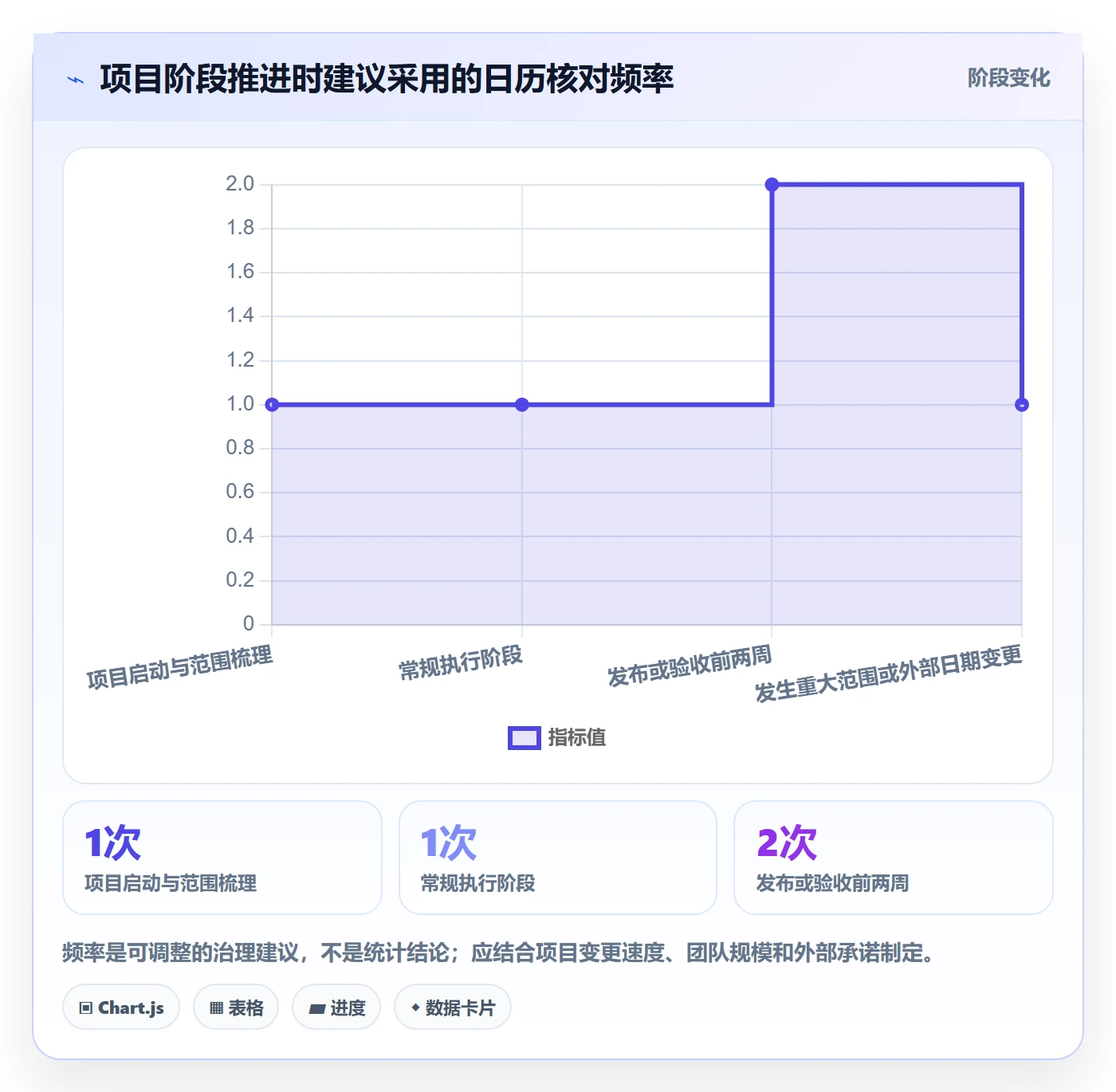 项目日历落地方案:项目经理开展日历视图的入门指南案例解析