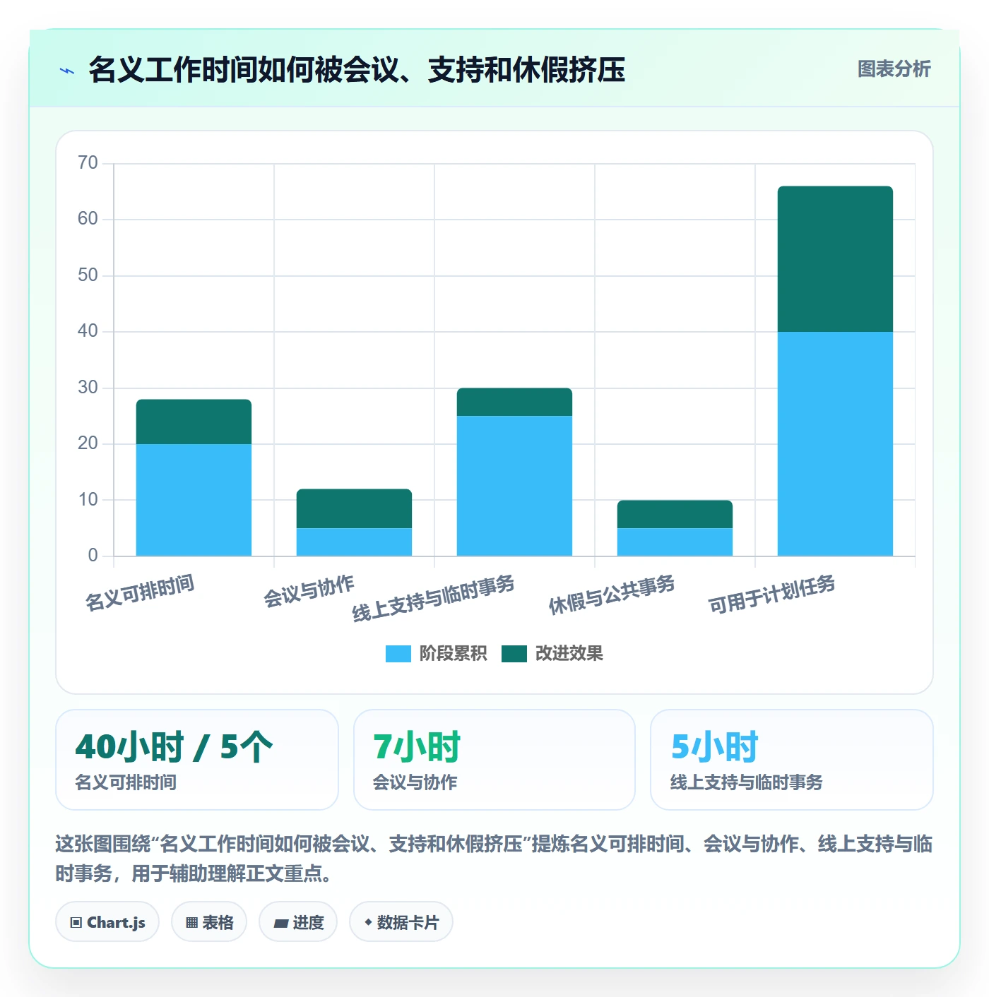 剩余工时管理方法大全：产品经理工时管理效率提升落地清单